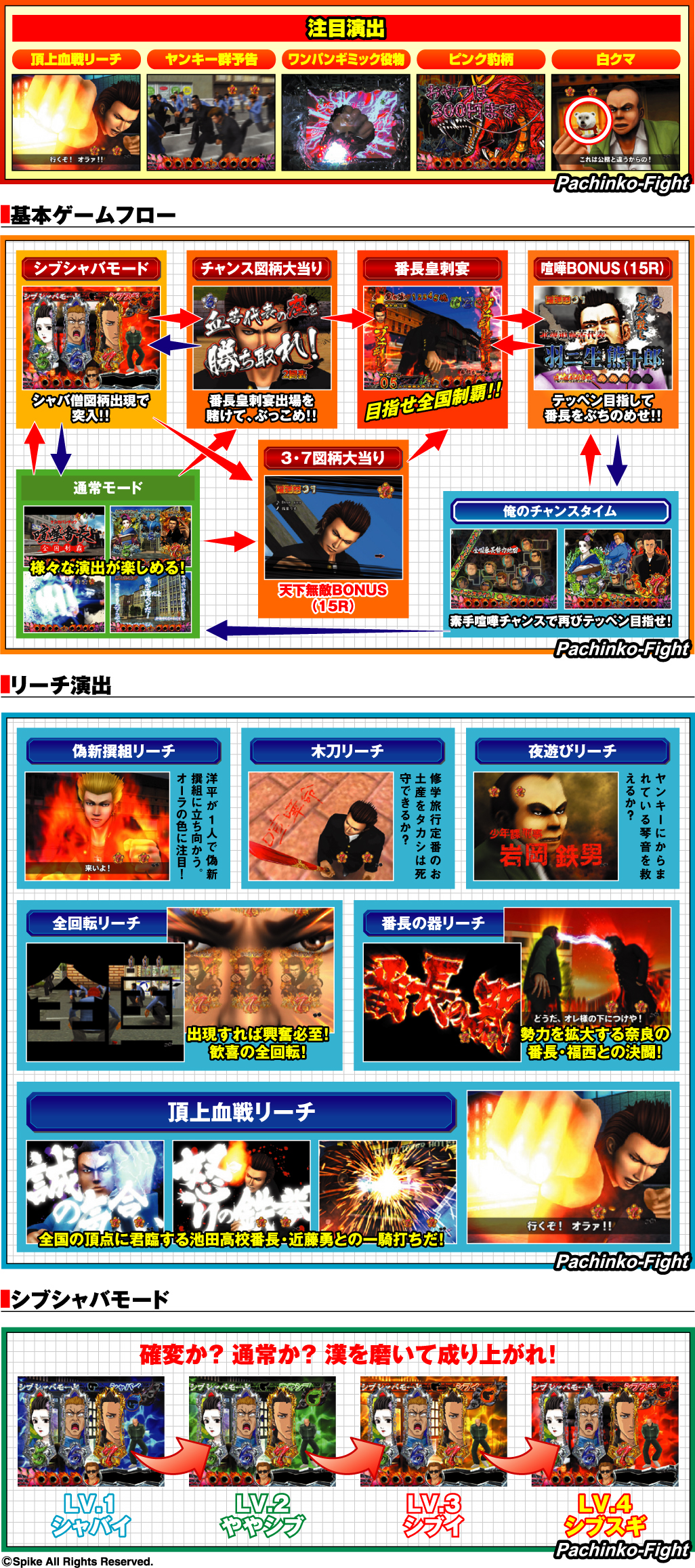 演出紹介