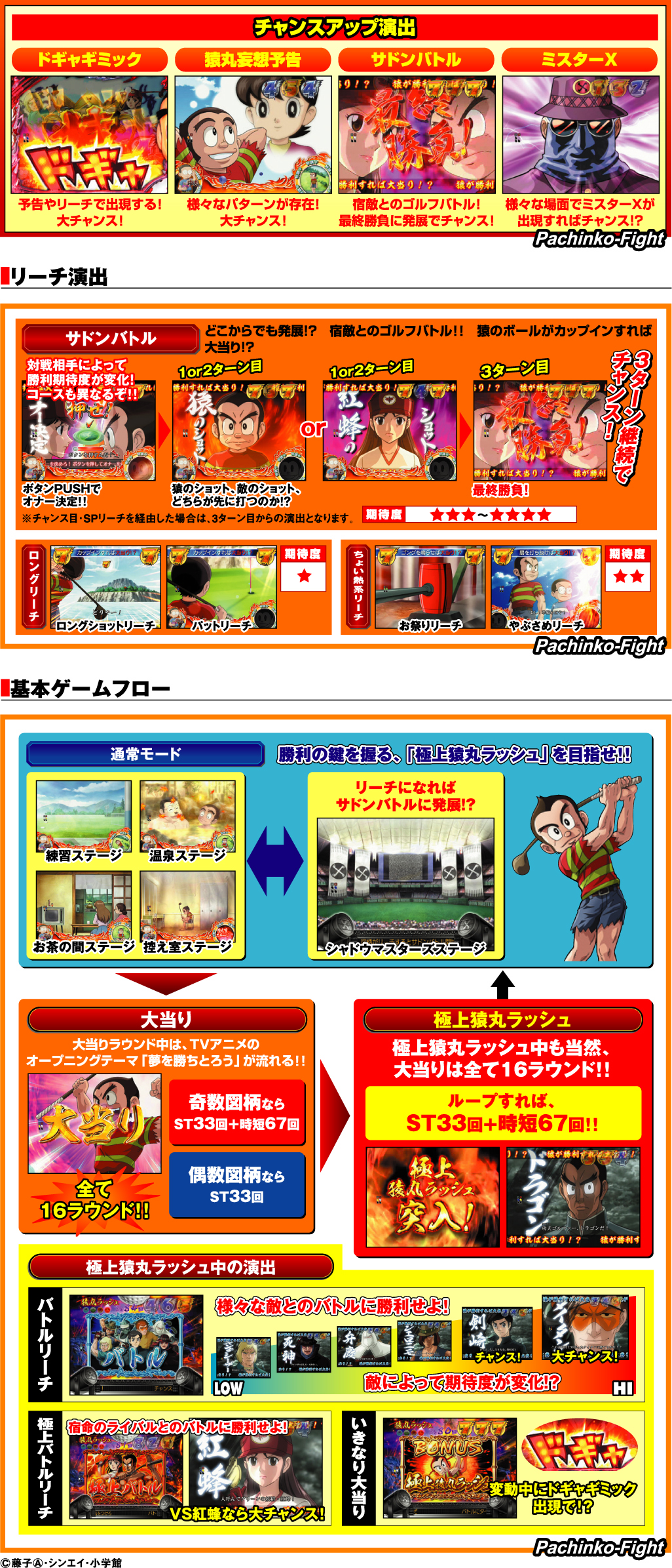演出紹介