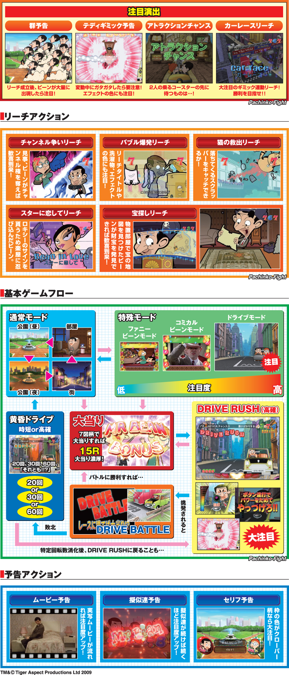 演出紹介