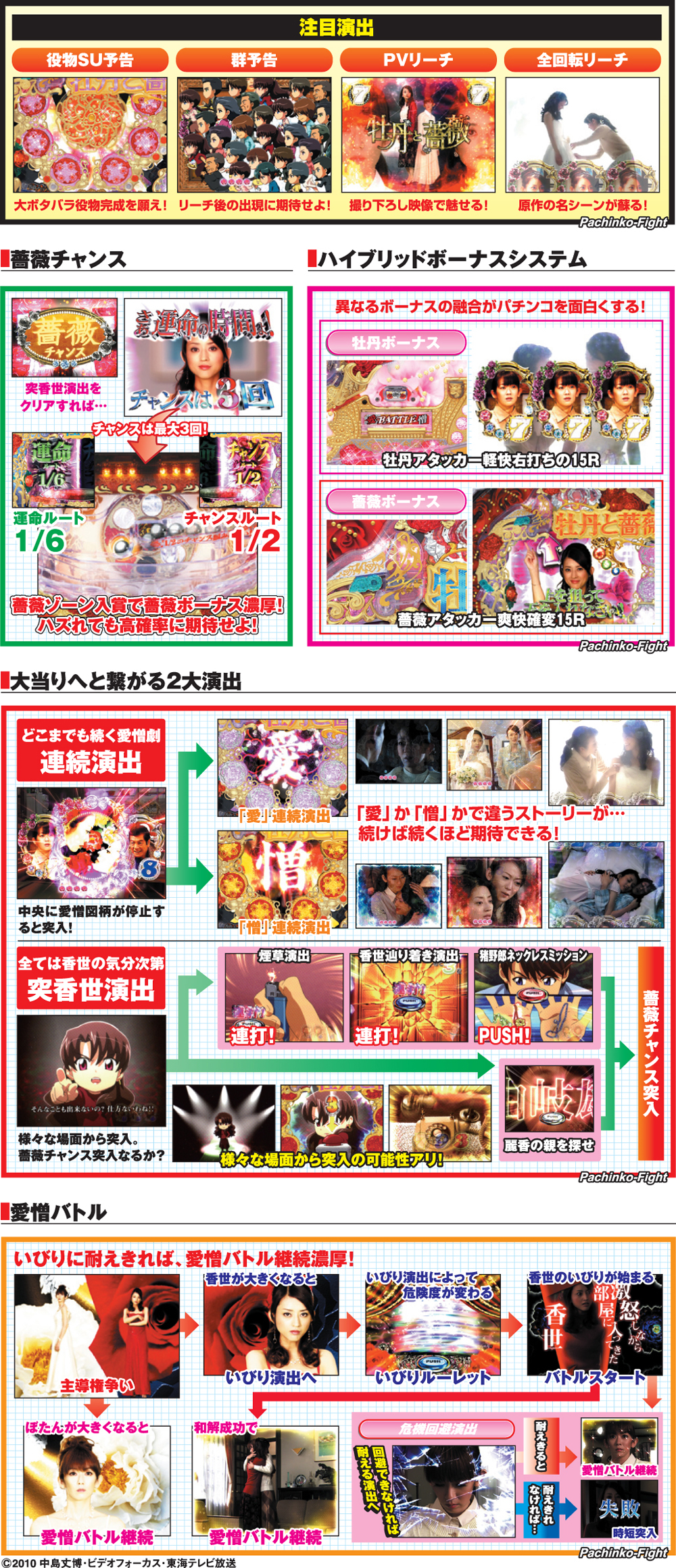 演出紹介