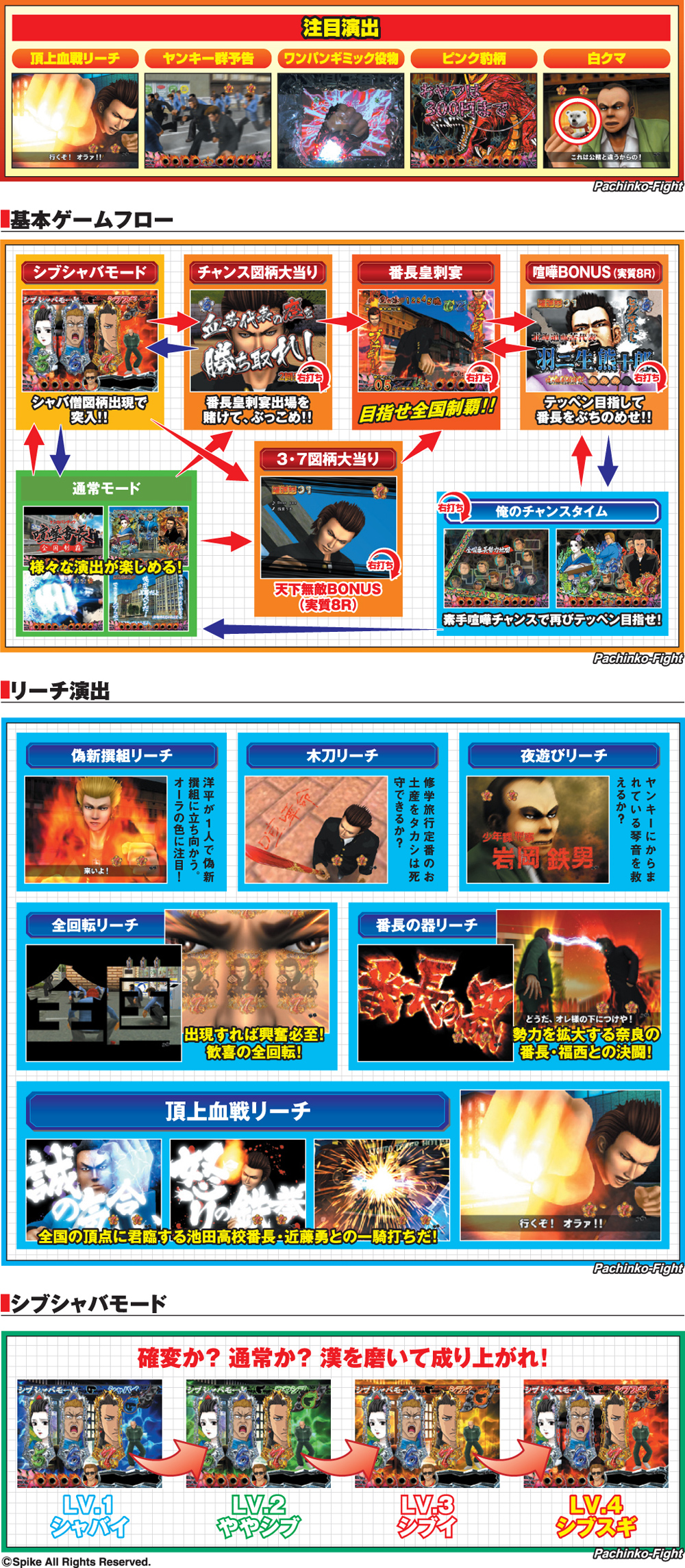 演出紹介