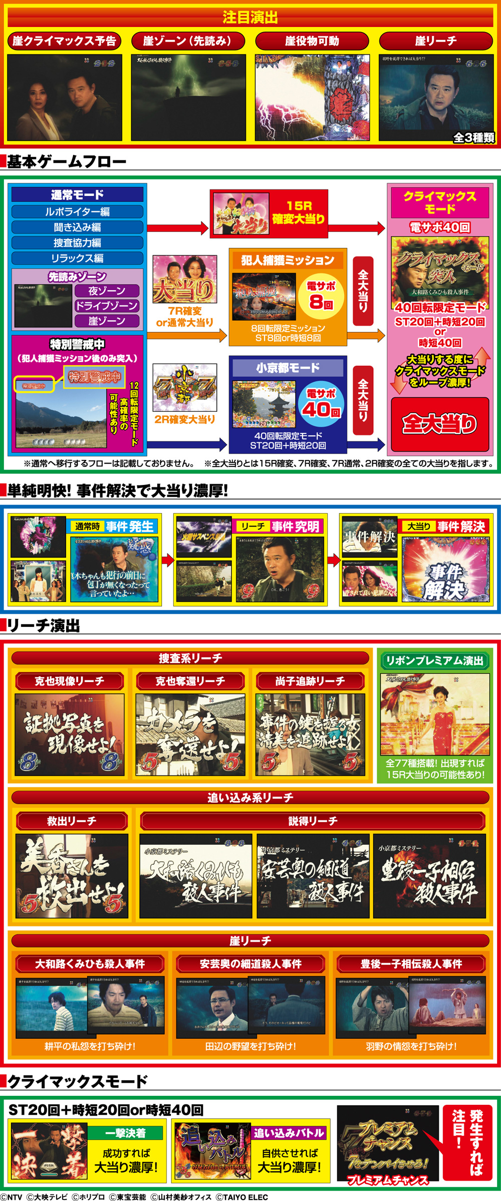 演出紹介