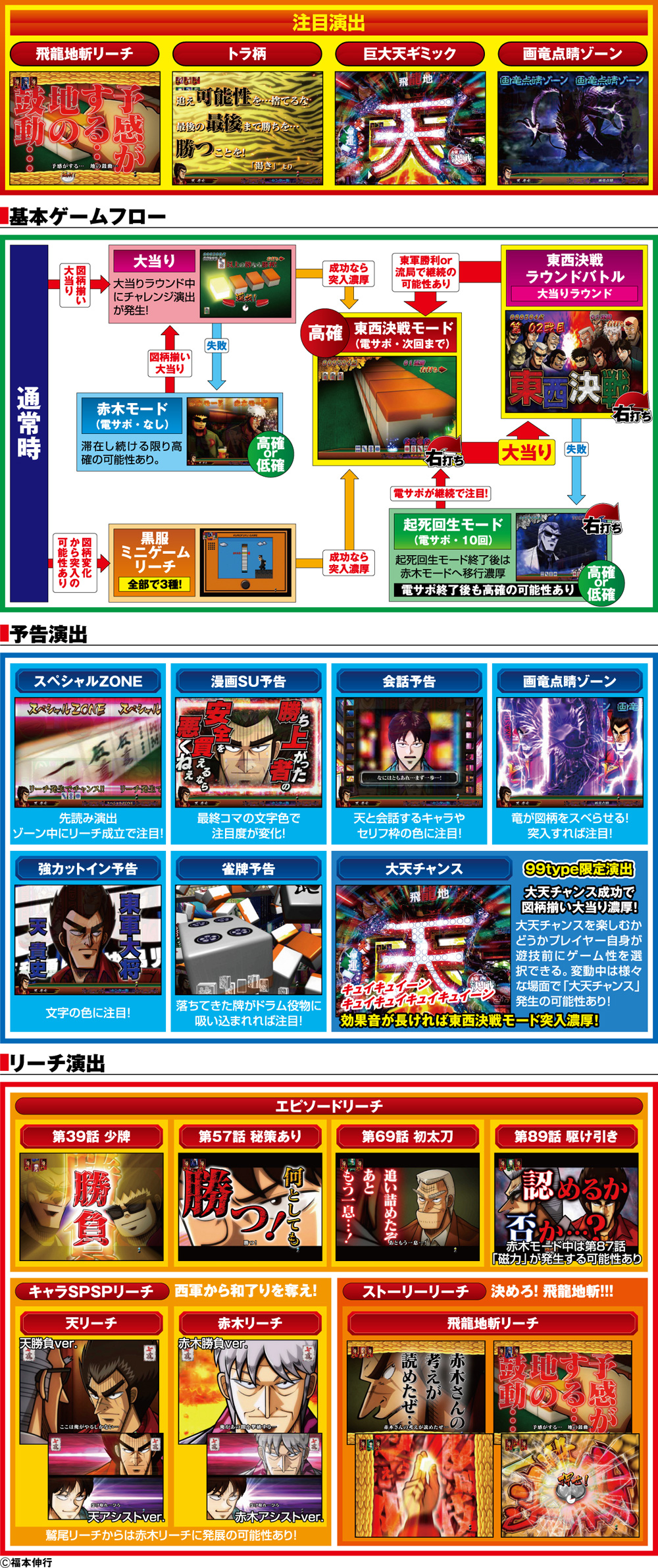 演出紹介
