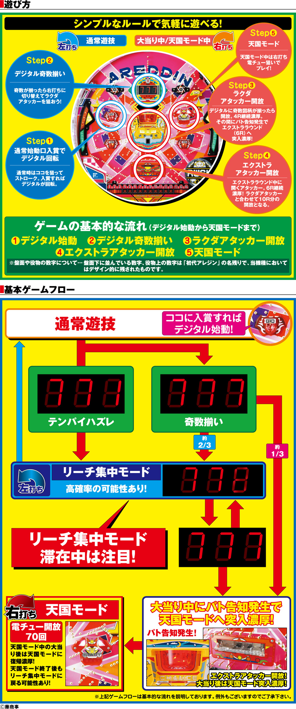 演出紹介