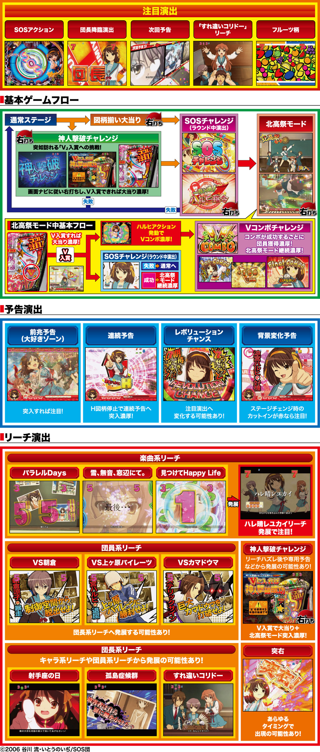 演出紹介