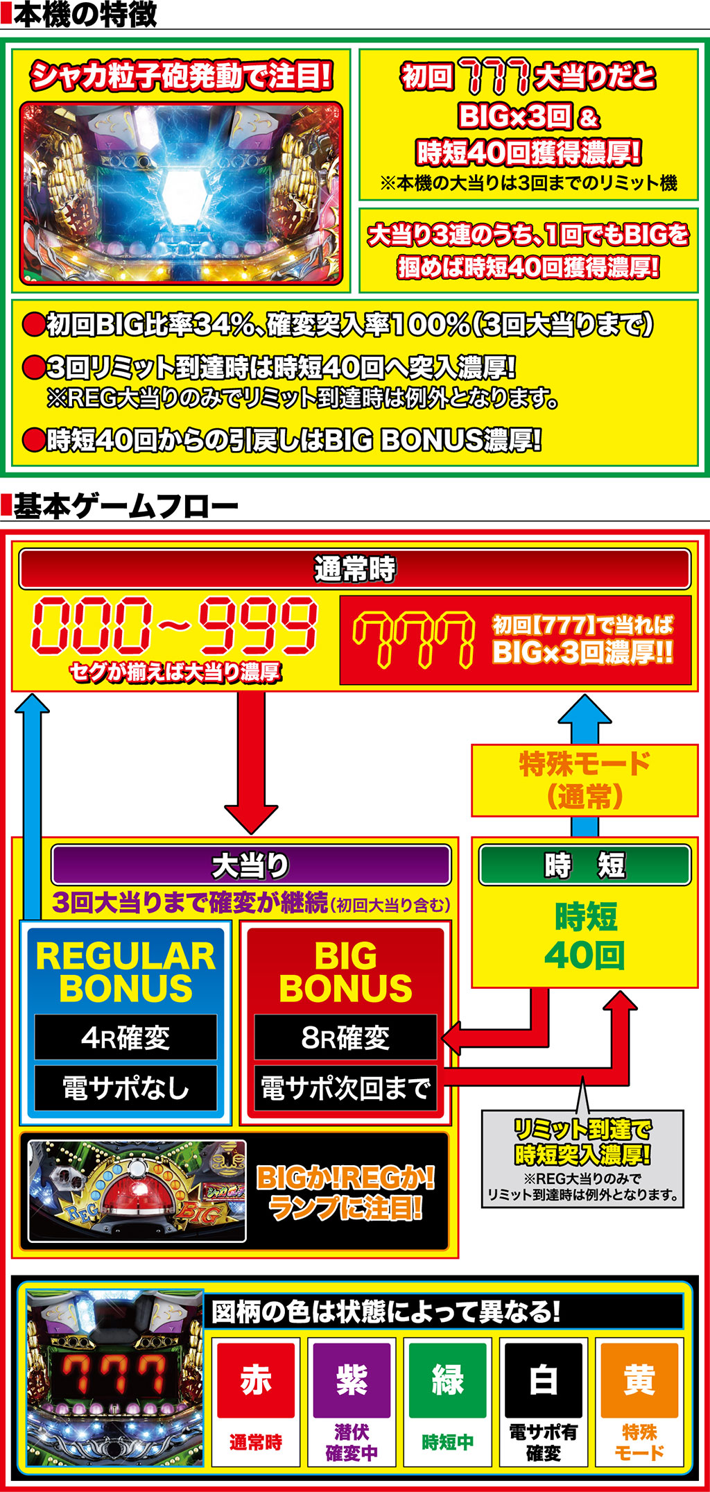 演出紹介