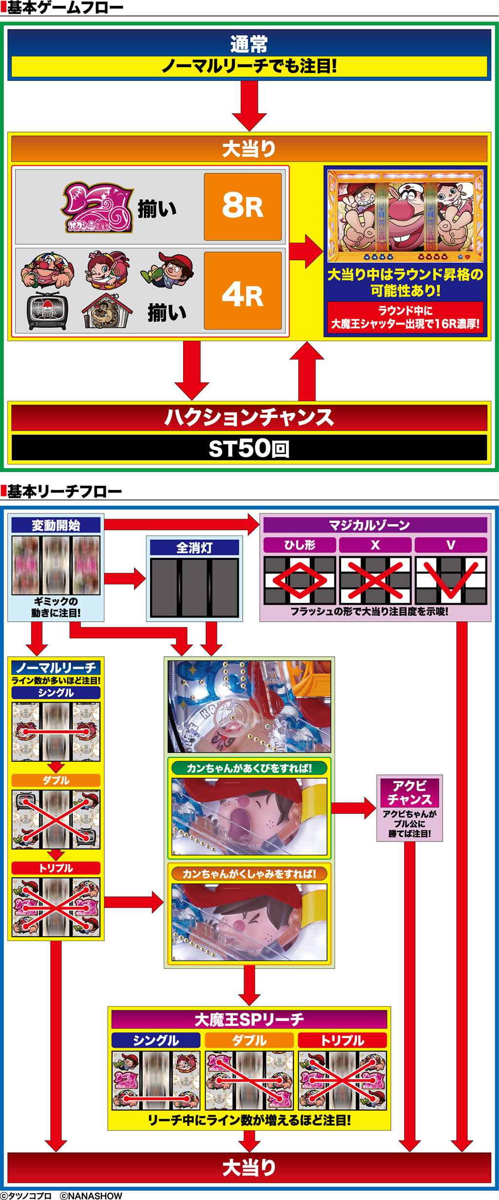 演出紹介