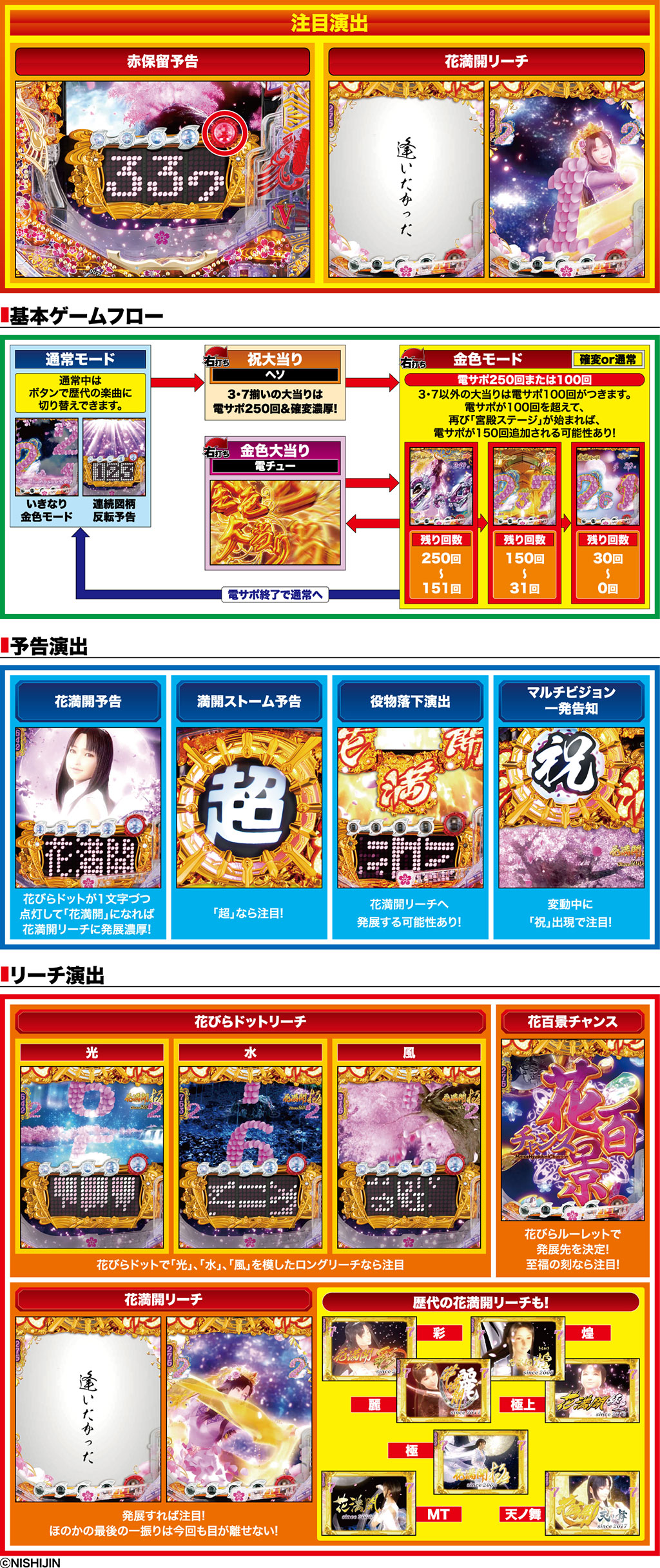 演出紹介