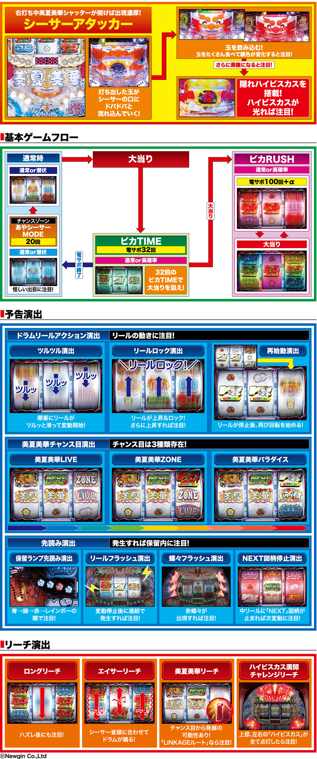 パラダイス ビカビカ