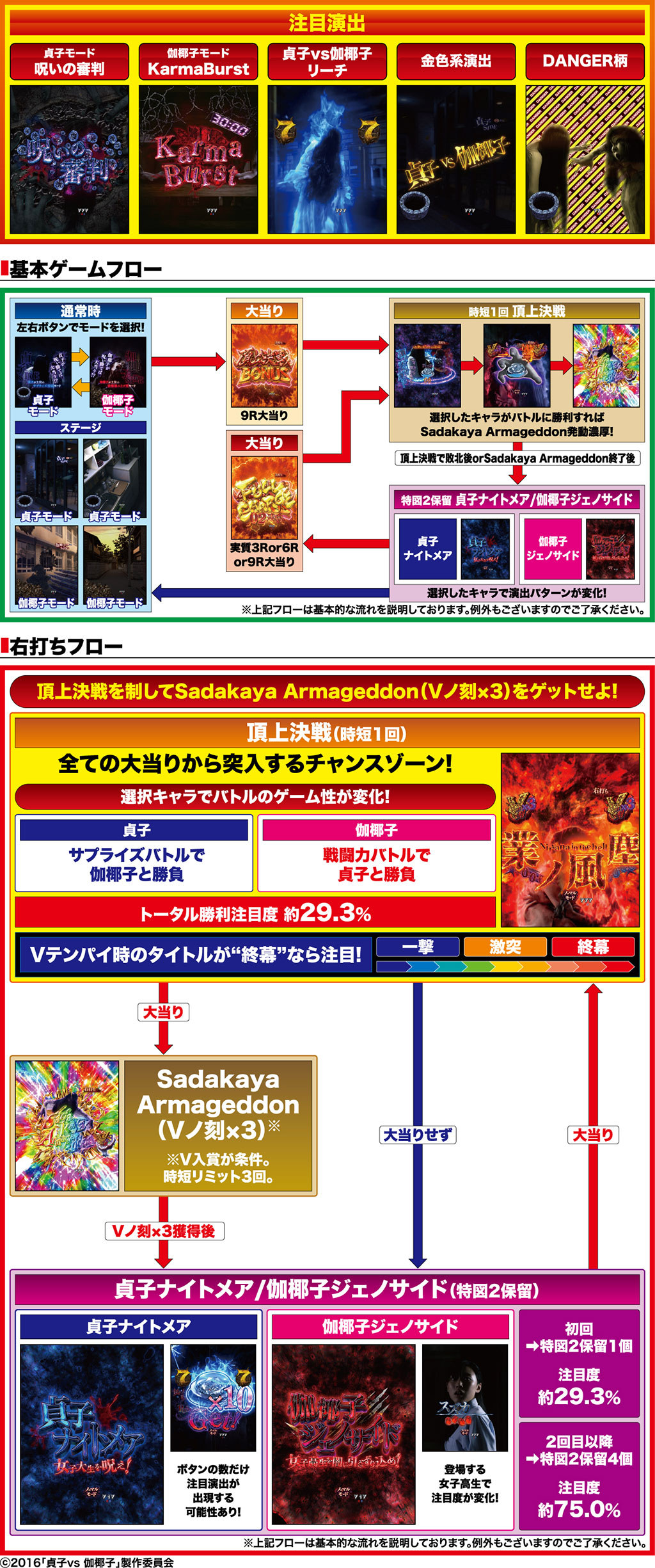 Vs パチンコ 保留 貞子 伽 椰子