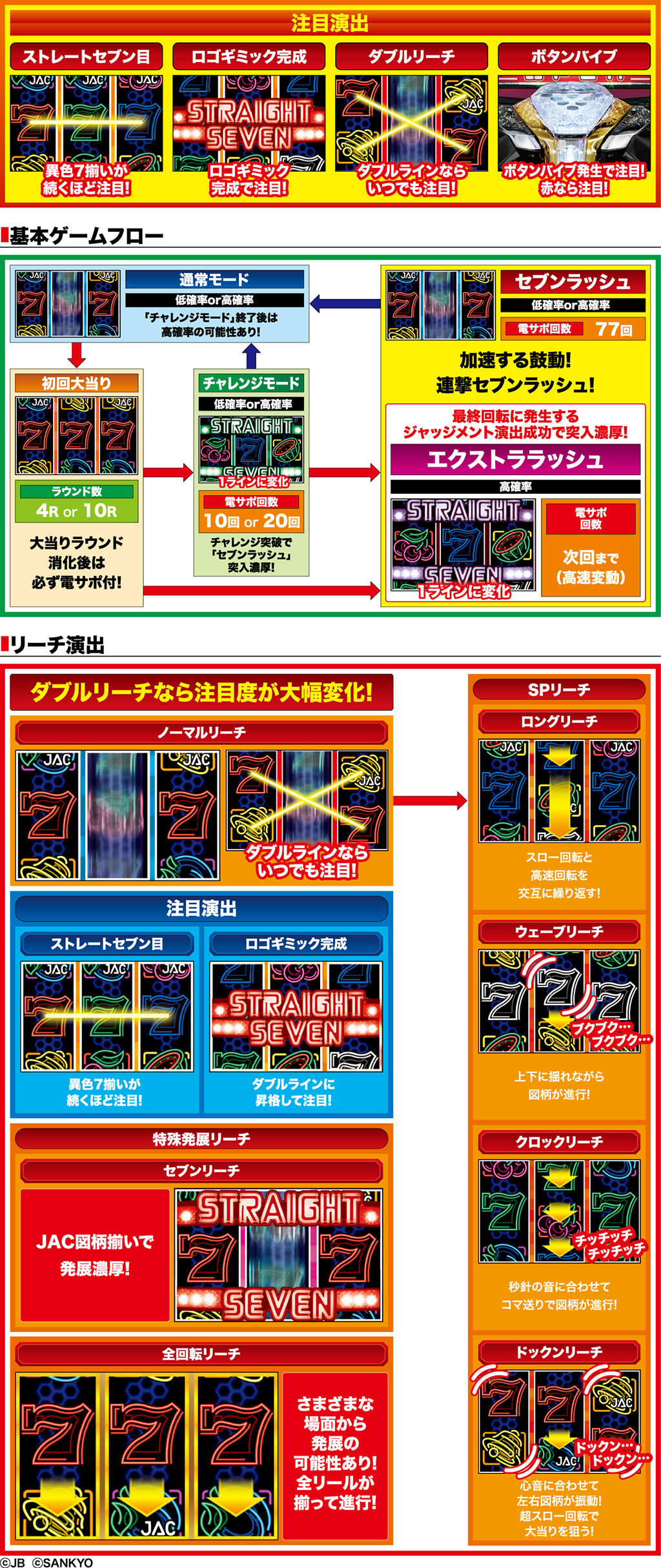 演出紹介