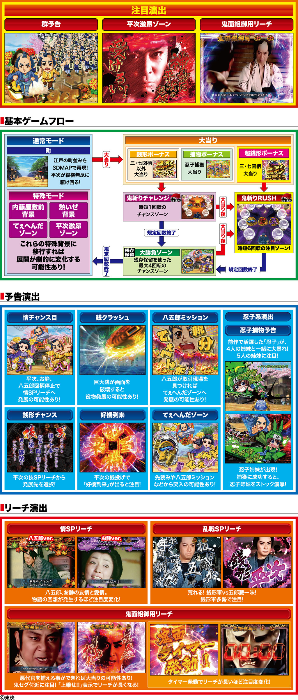 演出紹介