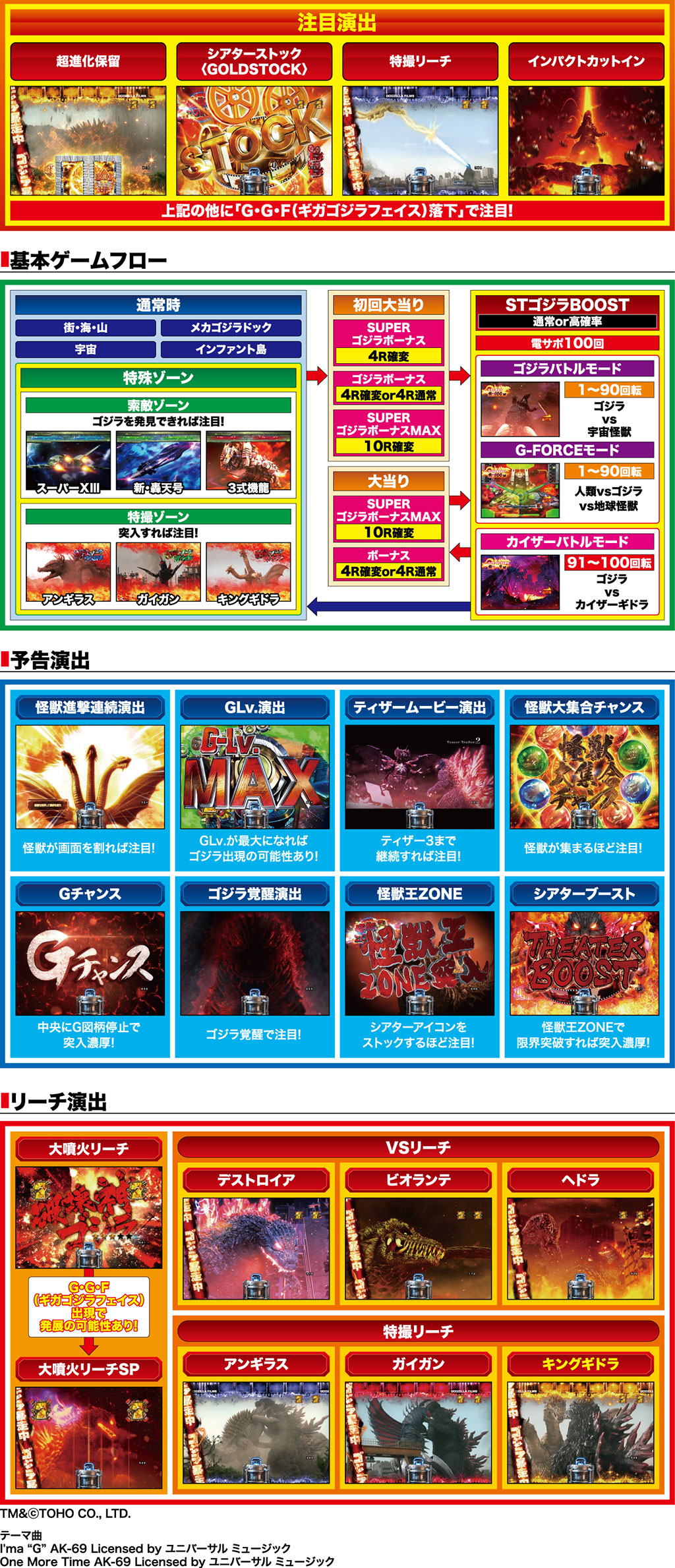 演出紹介