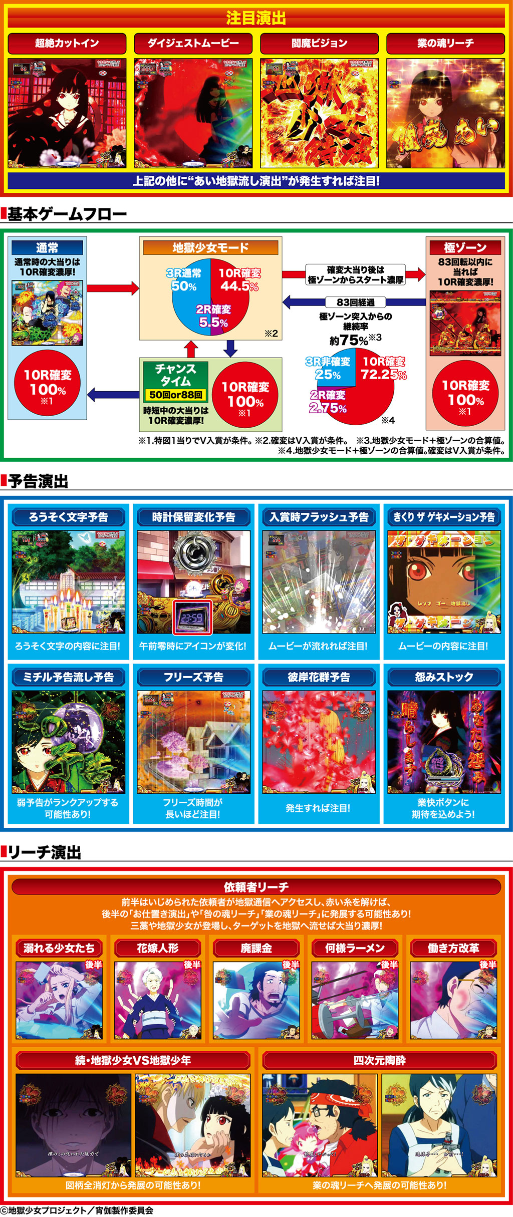 演出紹介