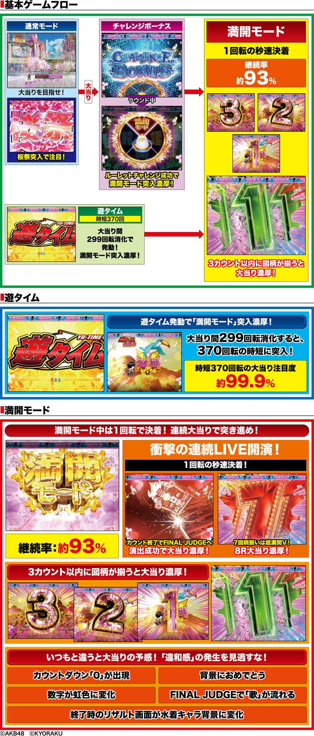 演出紹介