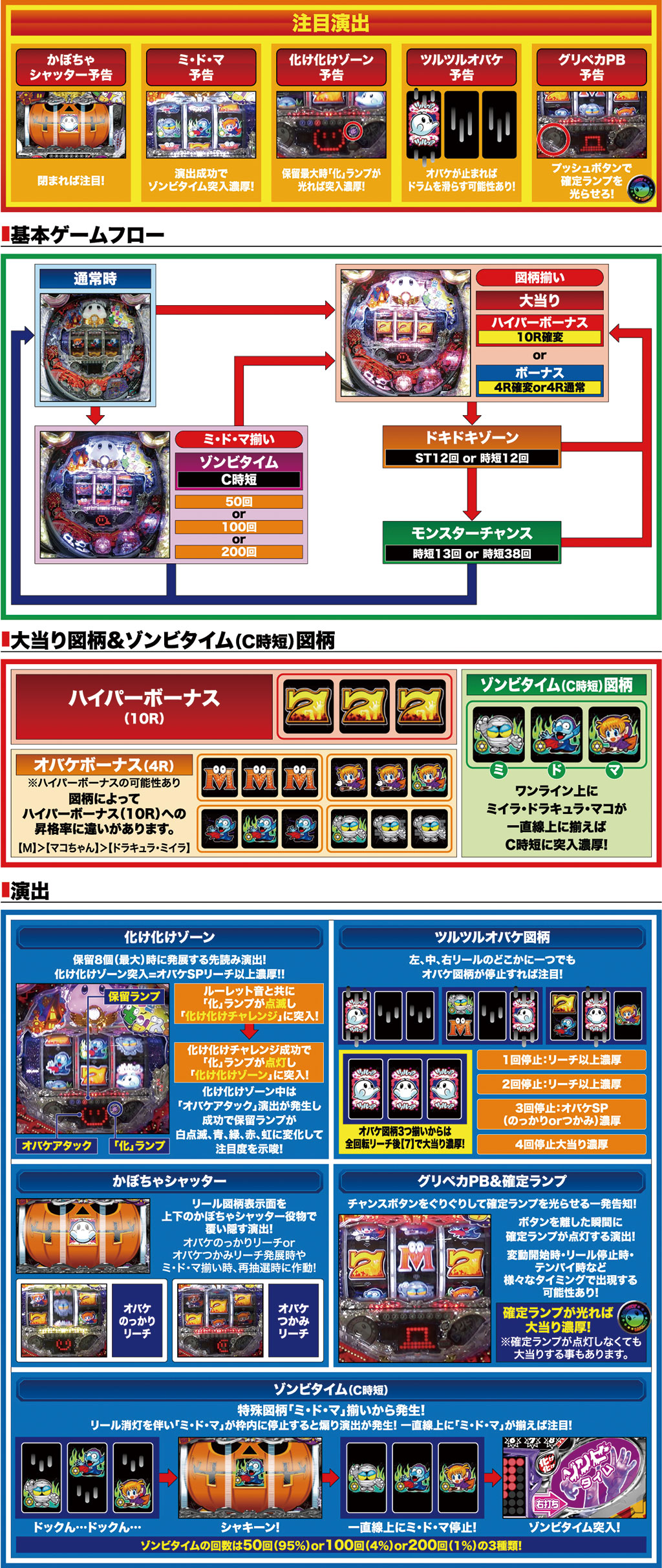 演出紹介