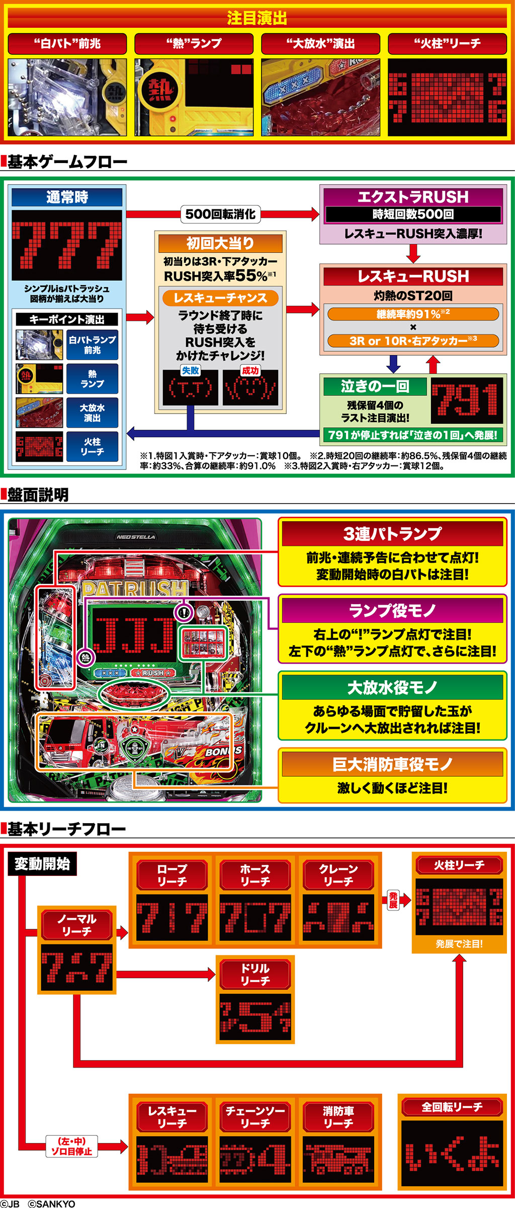 演出紹介