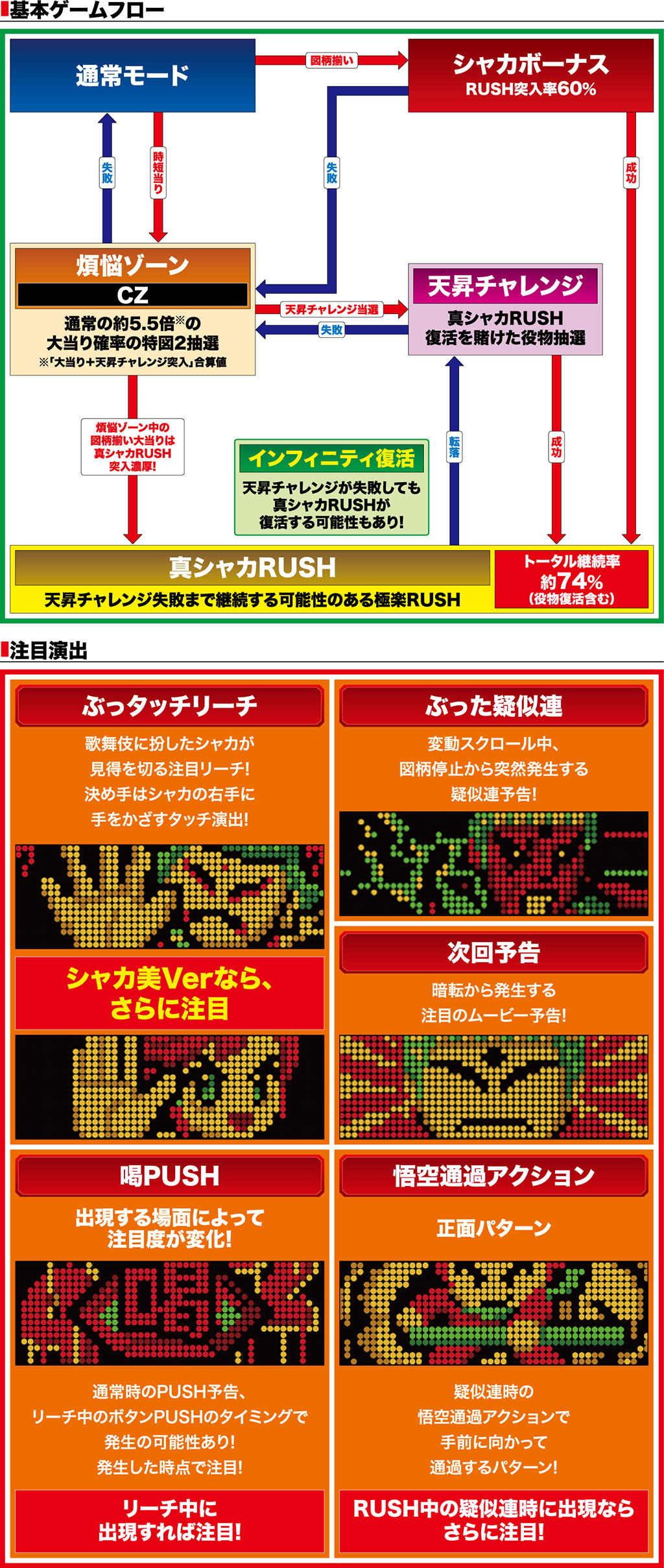 演出紹介