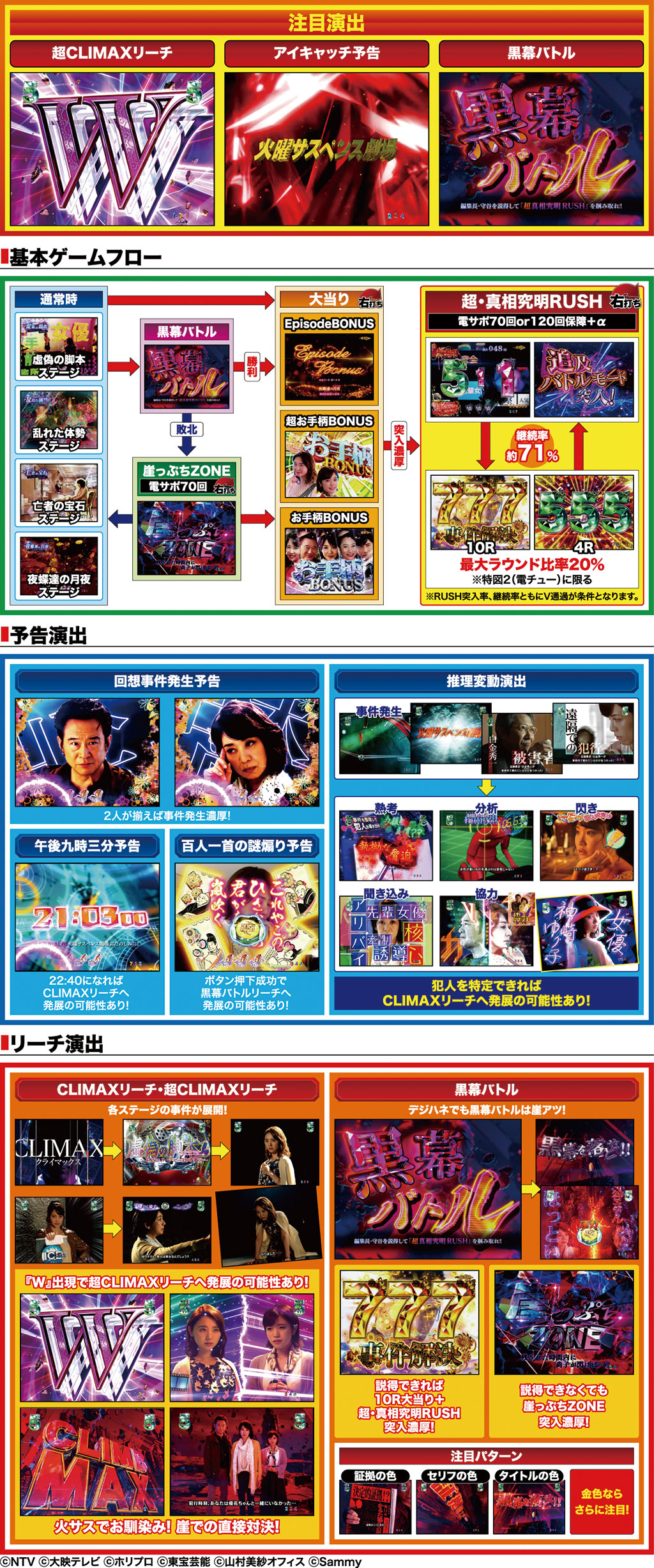 演出紹介