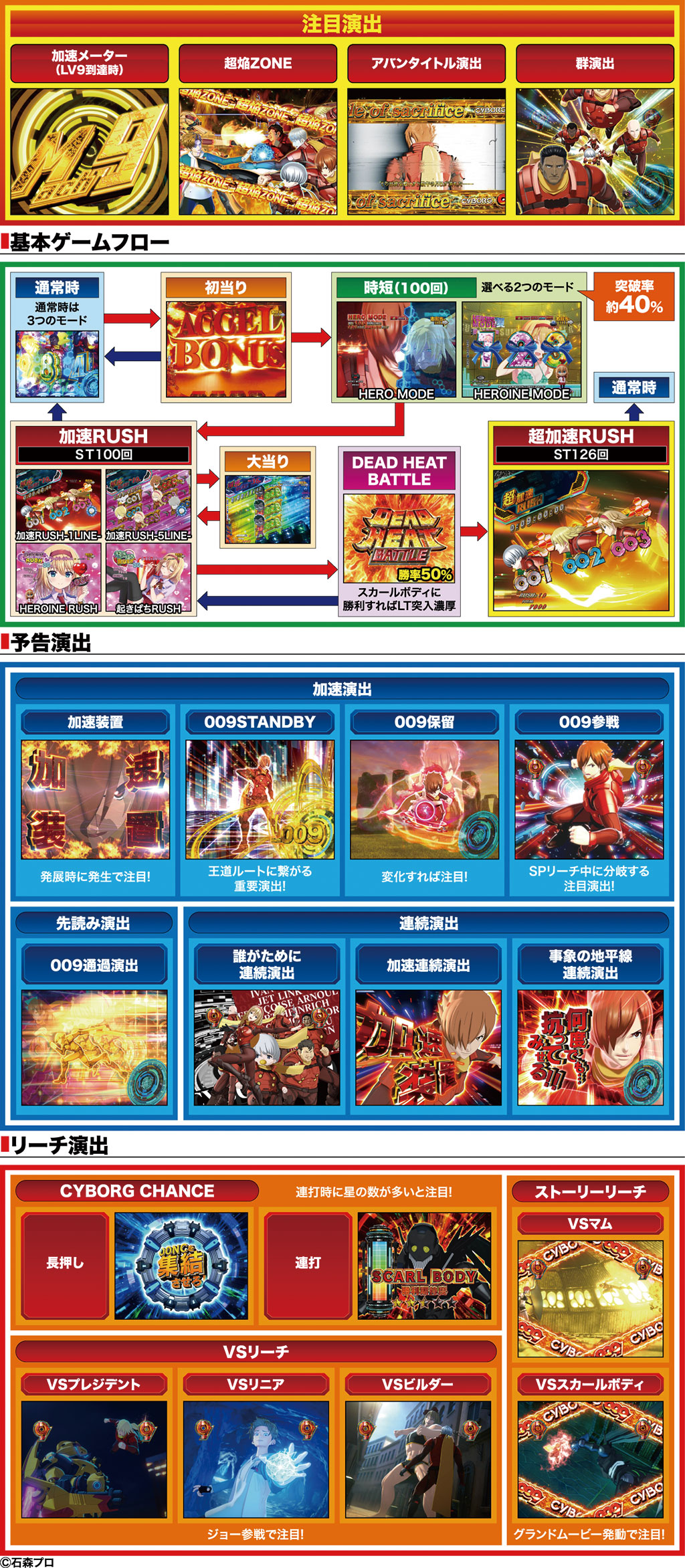 演出紹介