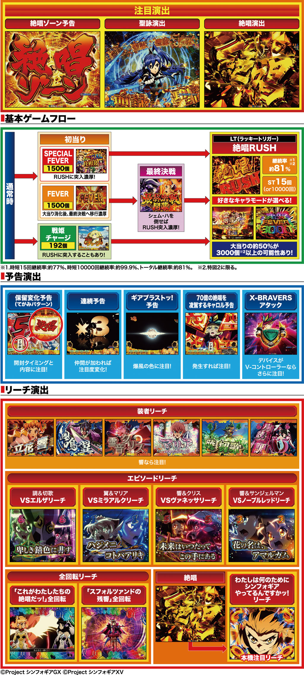 演出紹介
