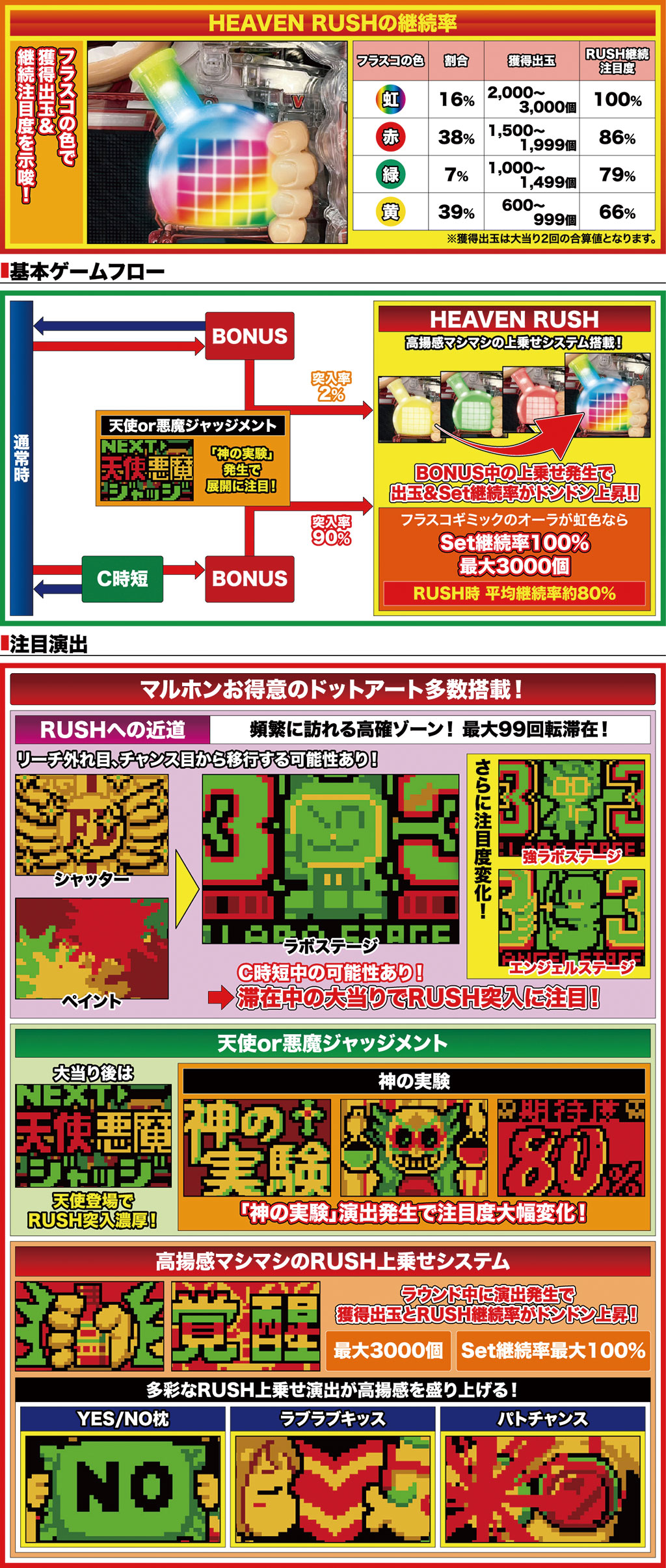 演出紹介