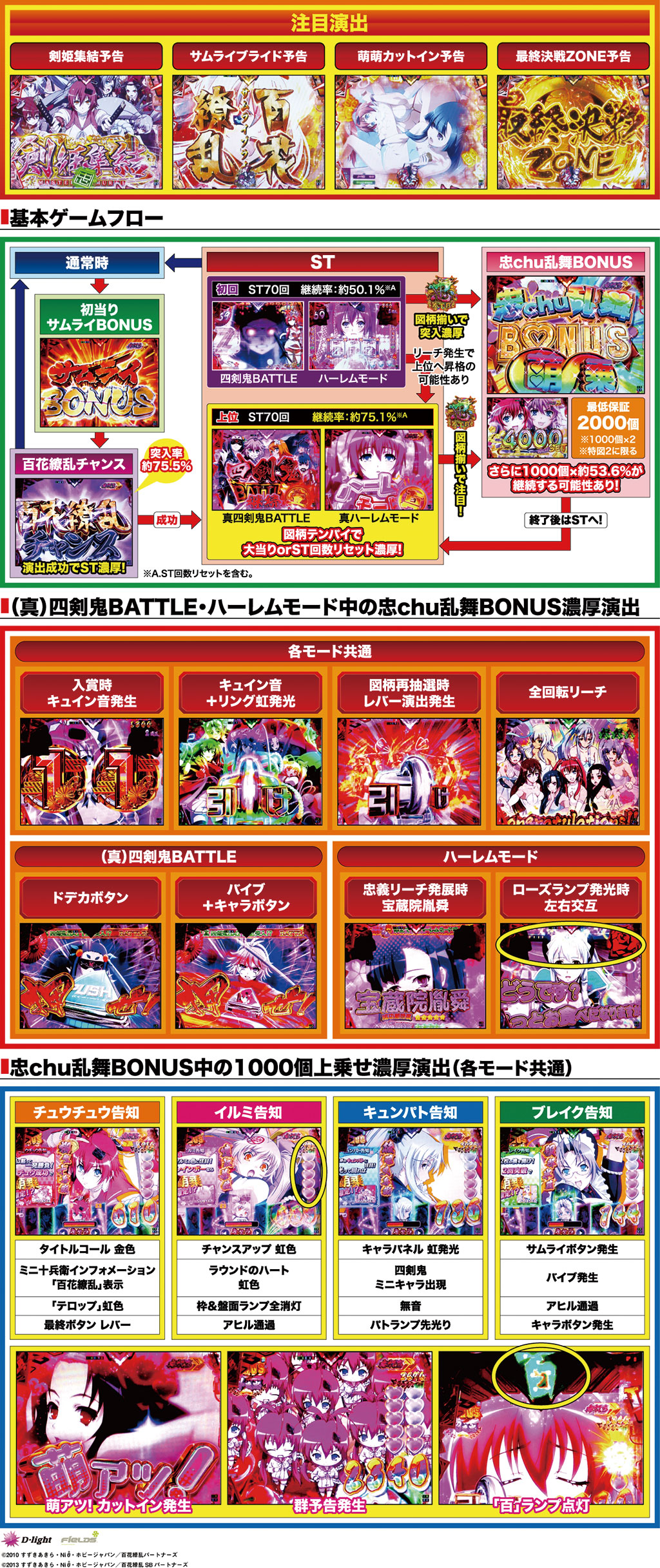 演出紹介