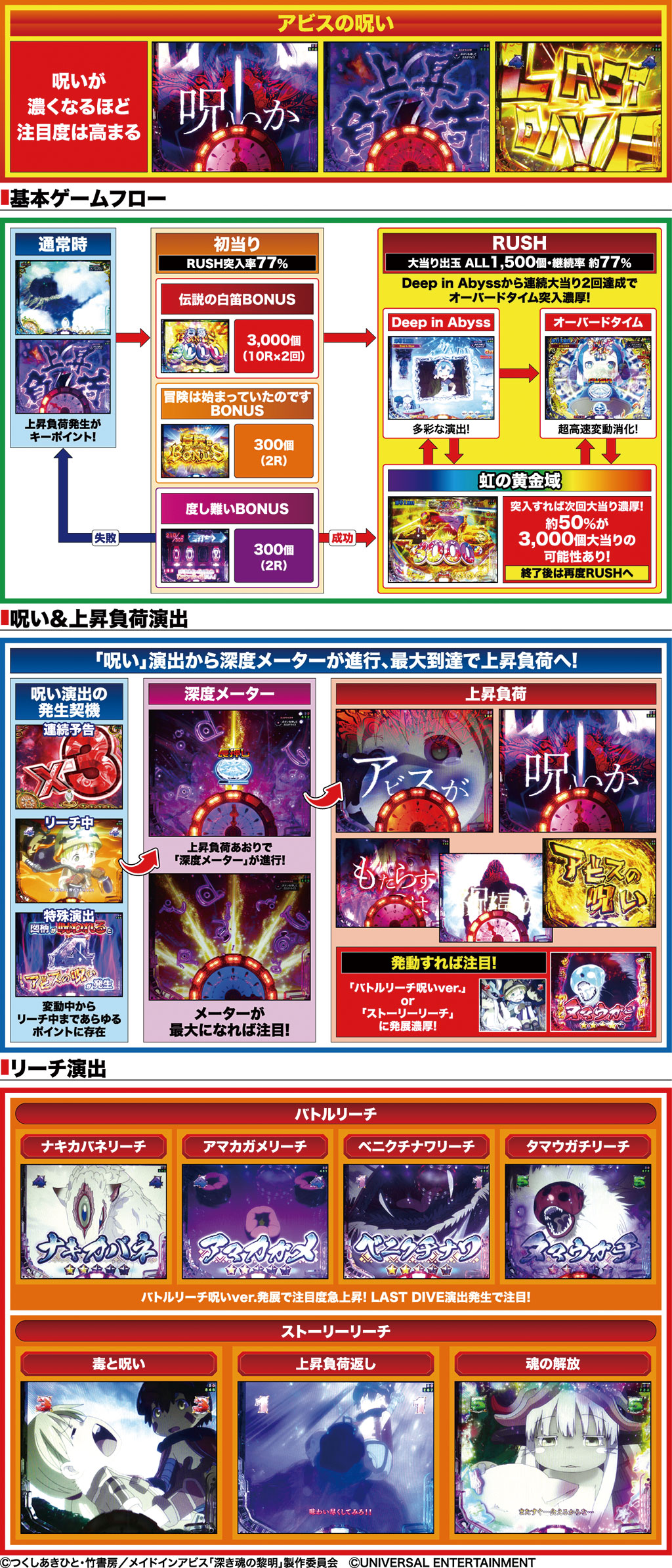演出紹介