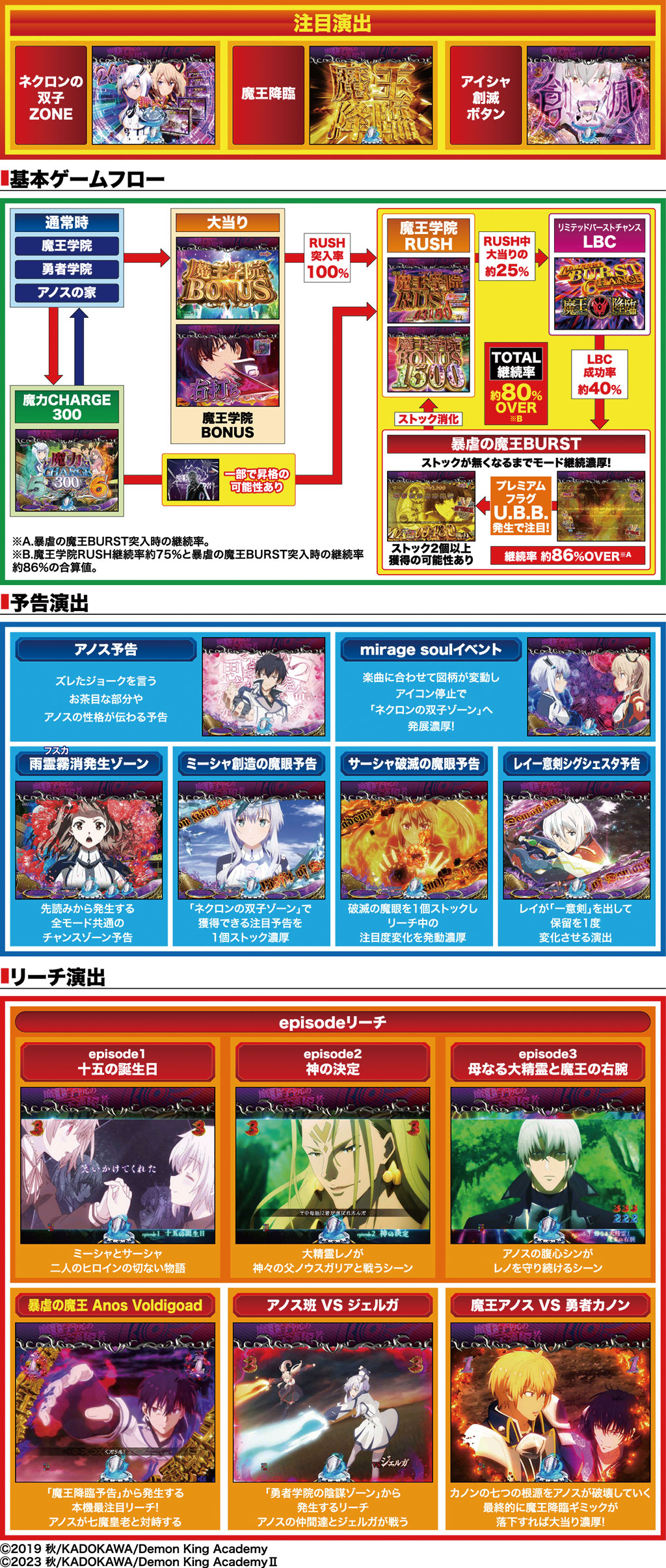 演出紹介