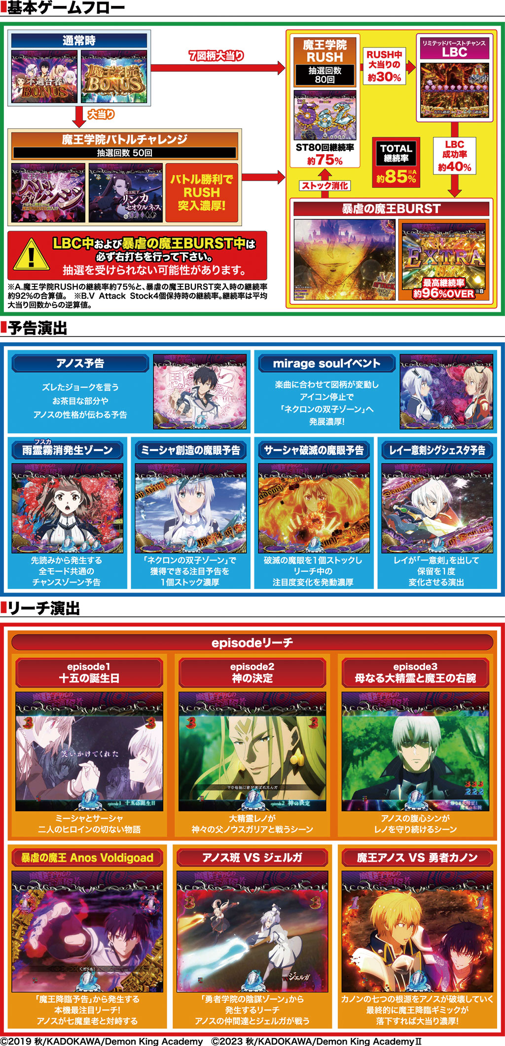 演出紹介