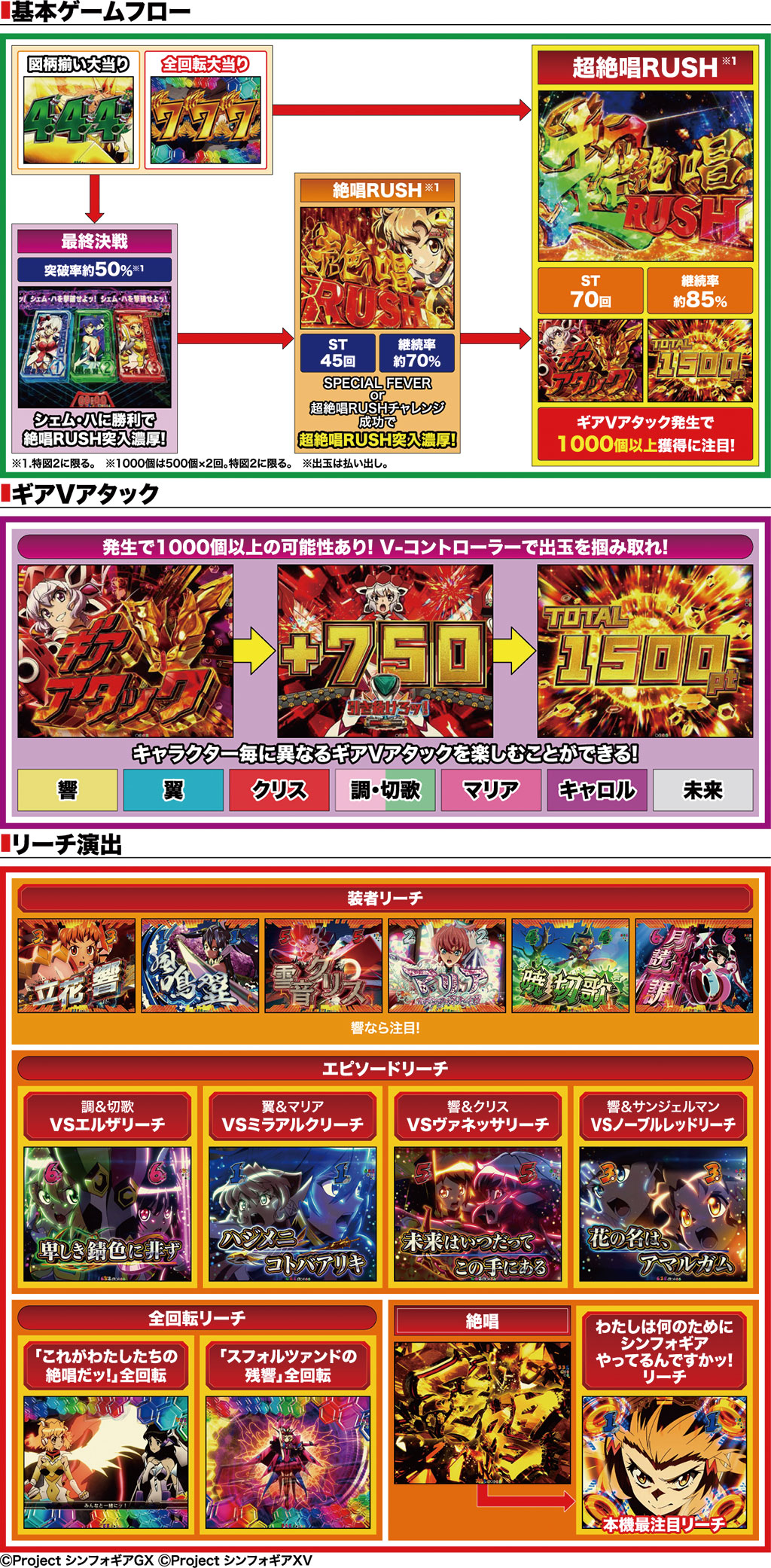 演出紹介