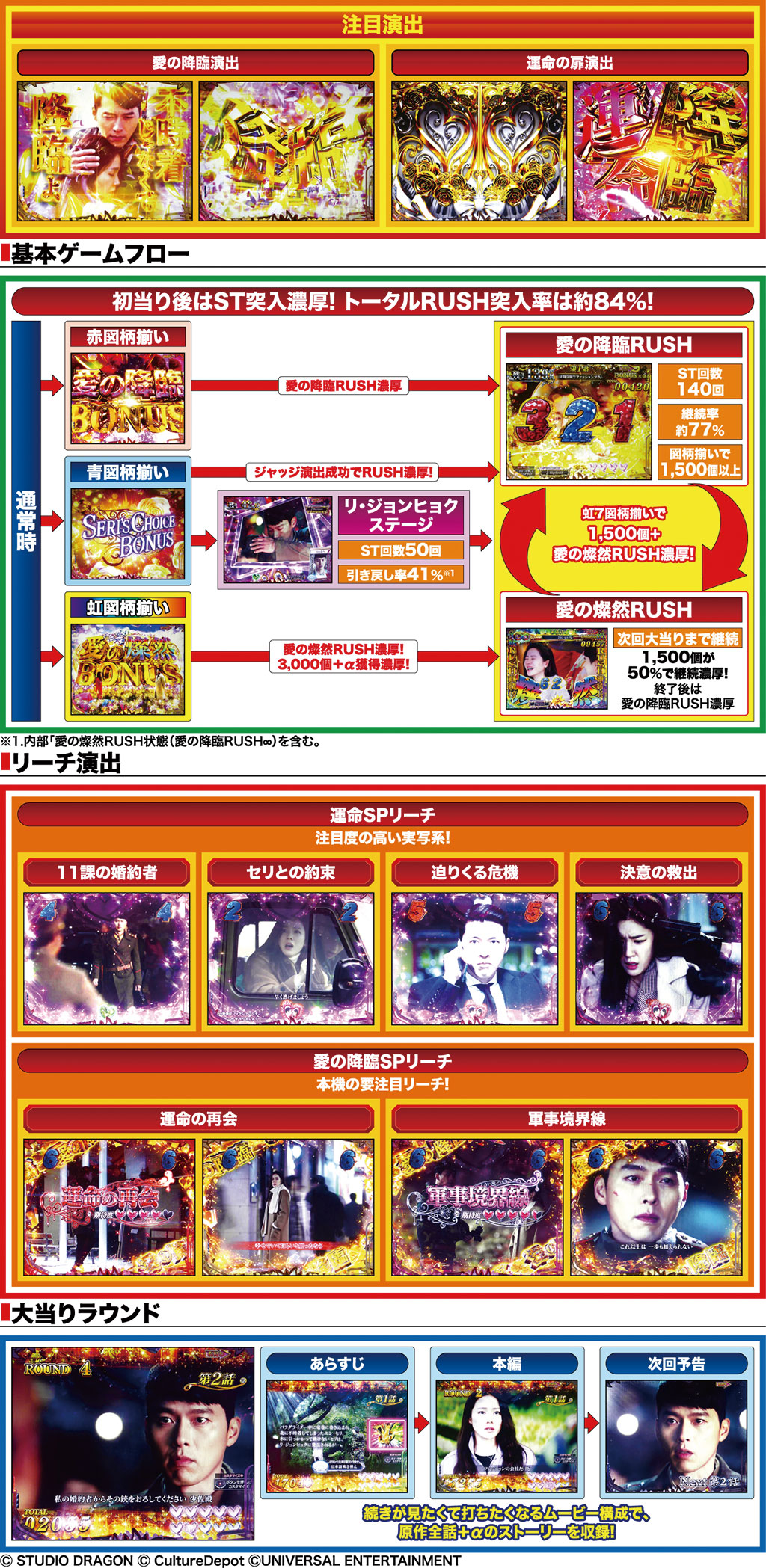 演出紹介