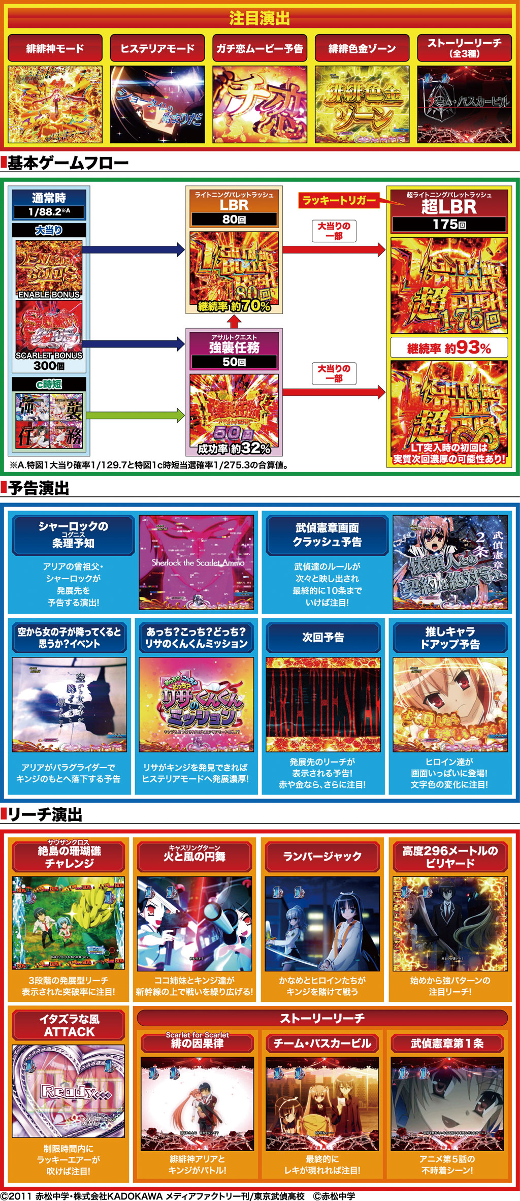 演出紹介