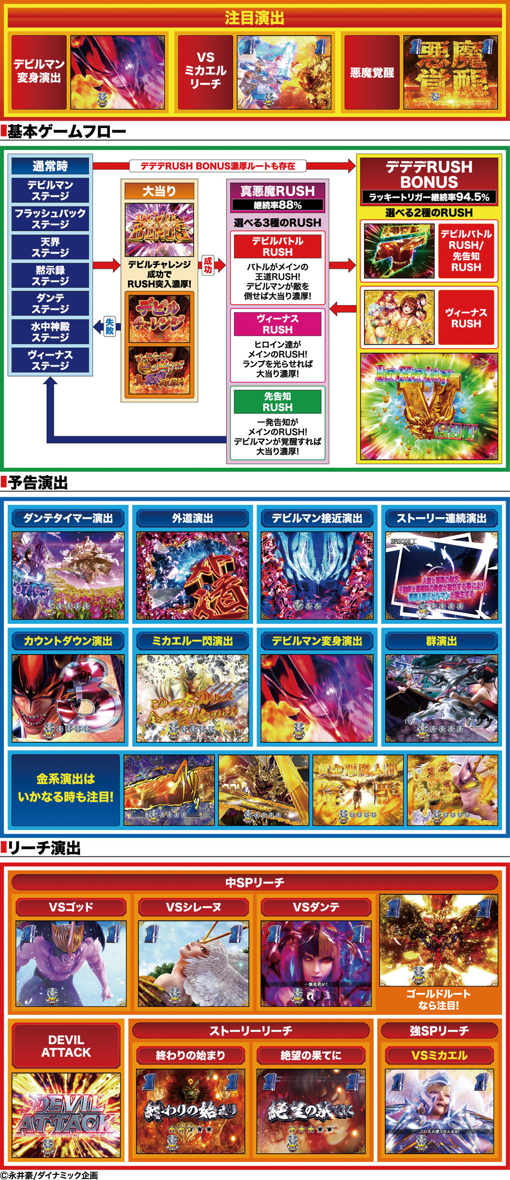 演出紹介