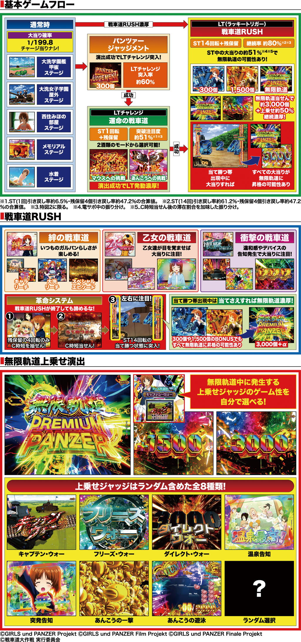 演出紹介
