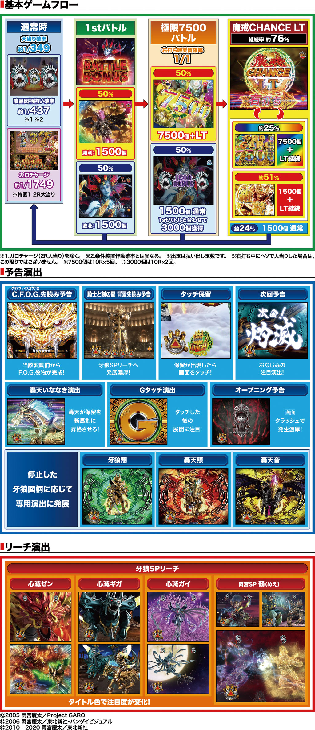 演出紹介