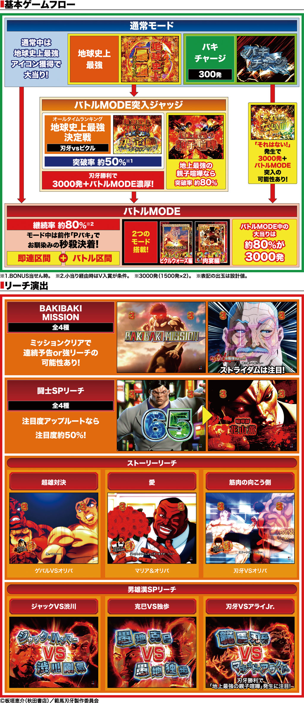 演出紹介