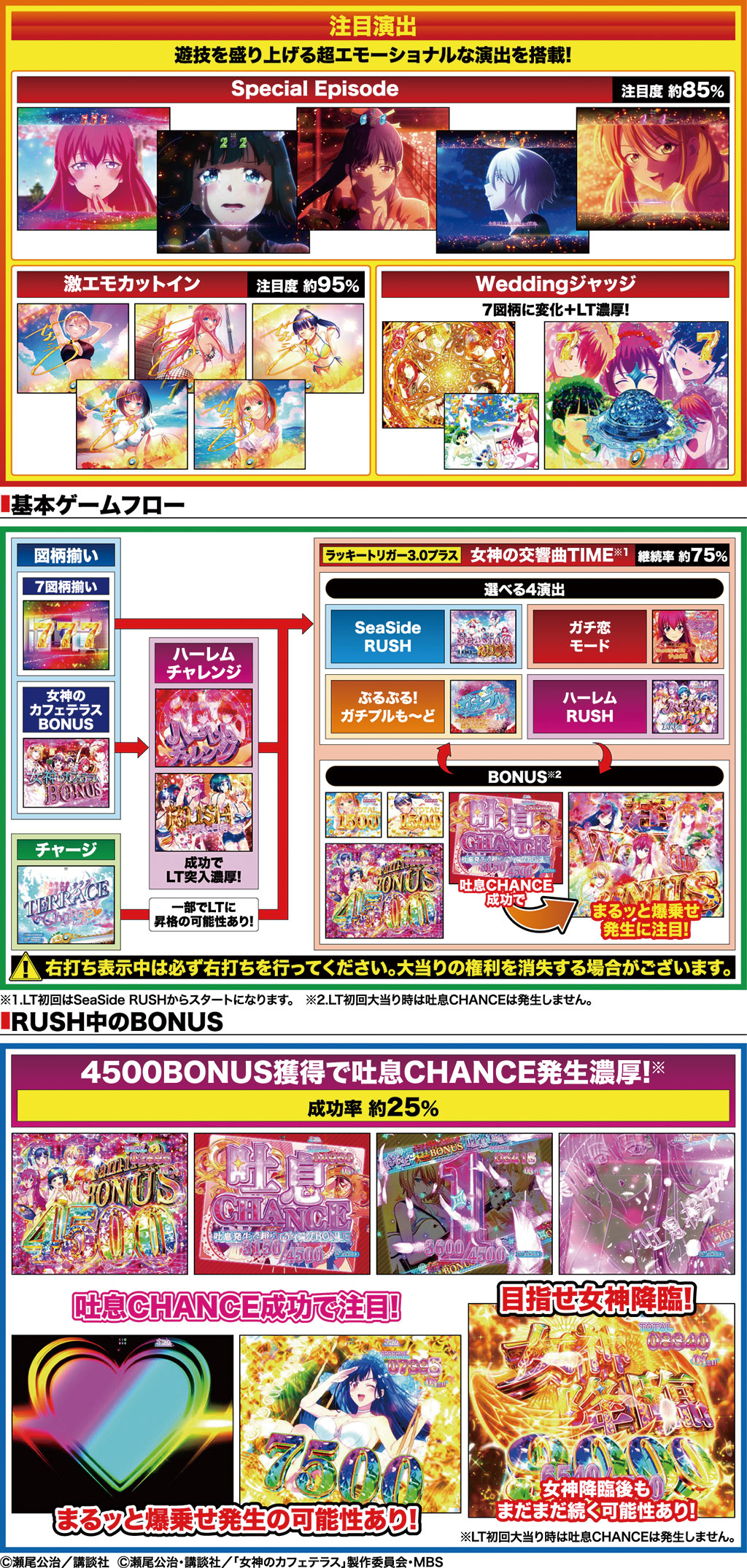 演出紹介
