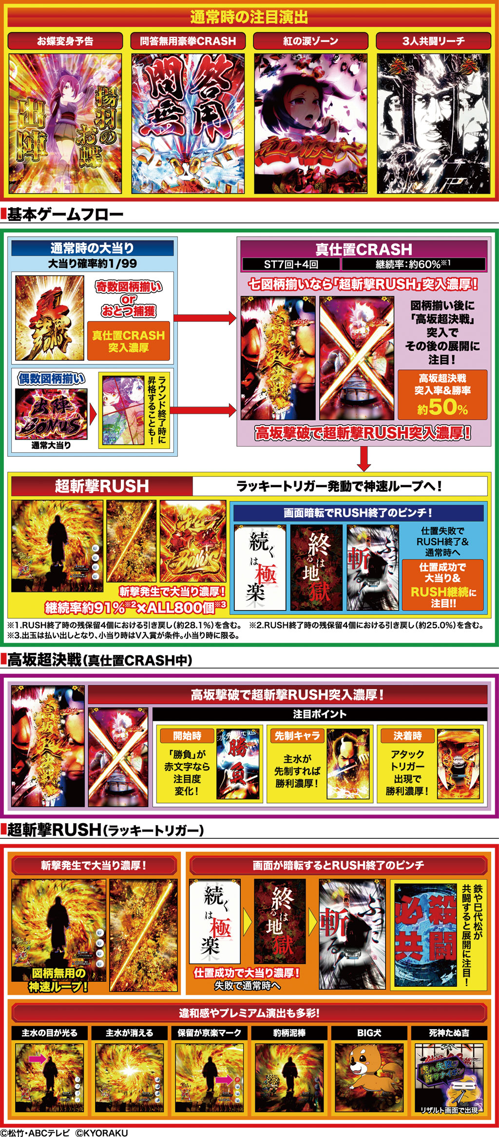 演出紹介