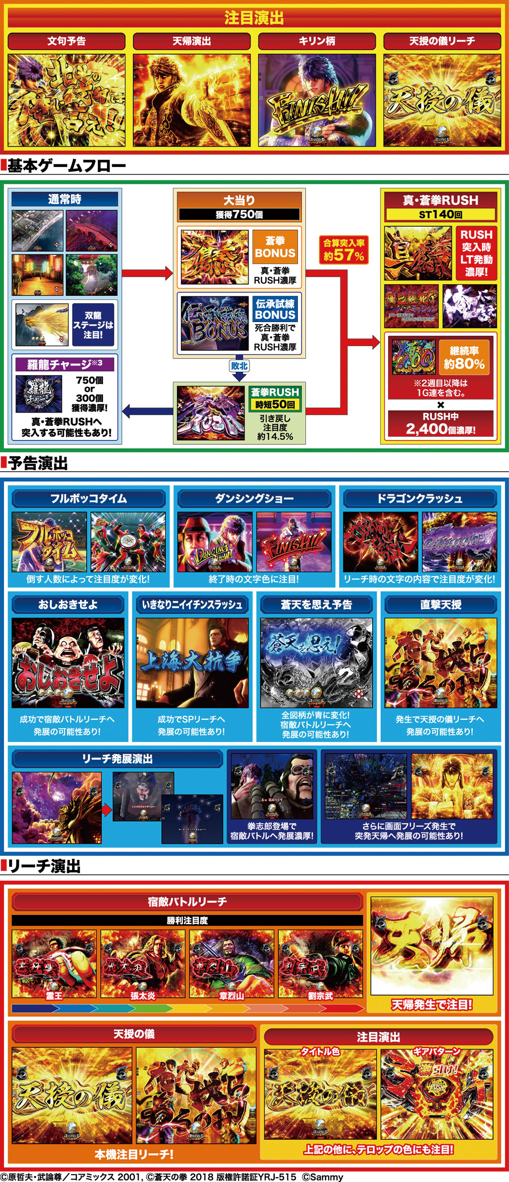 演出紹介