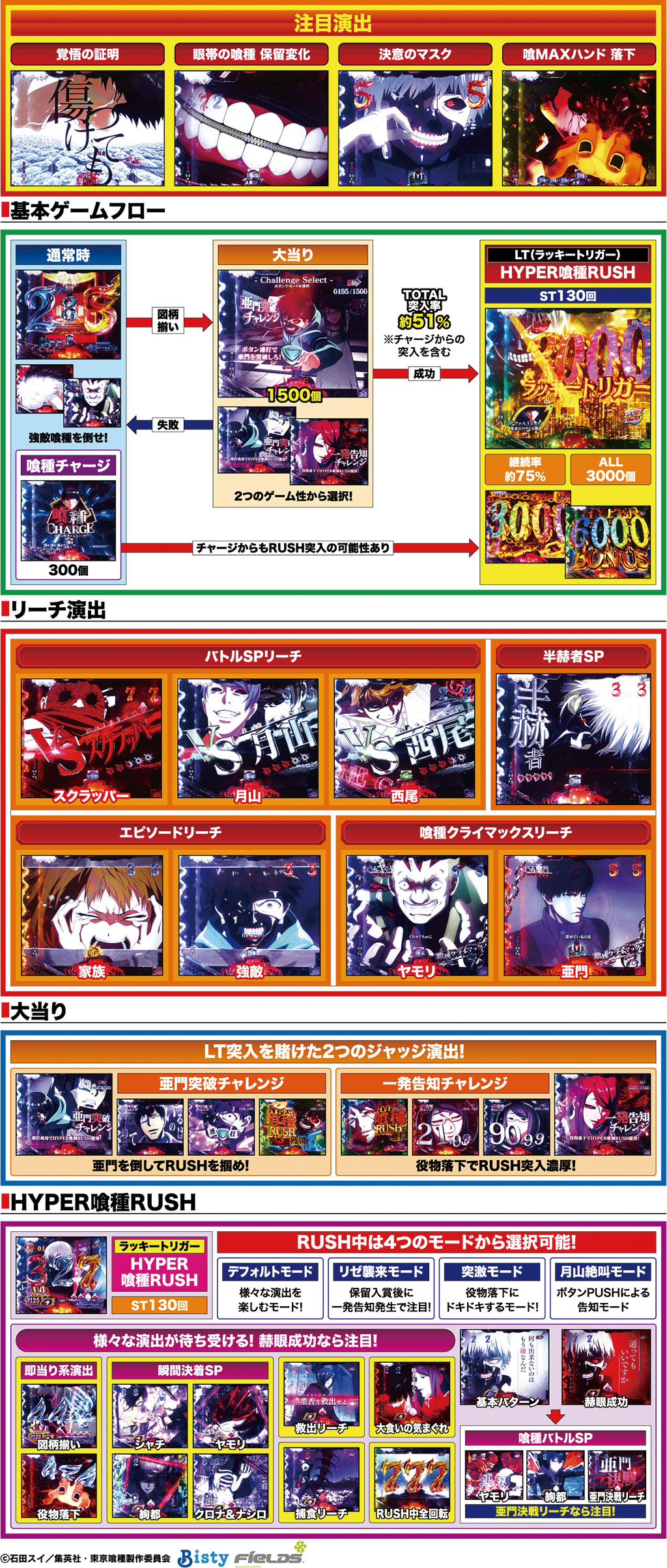 演出紹介