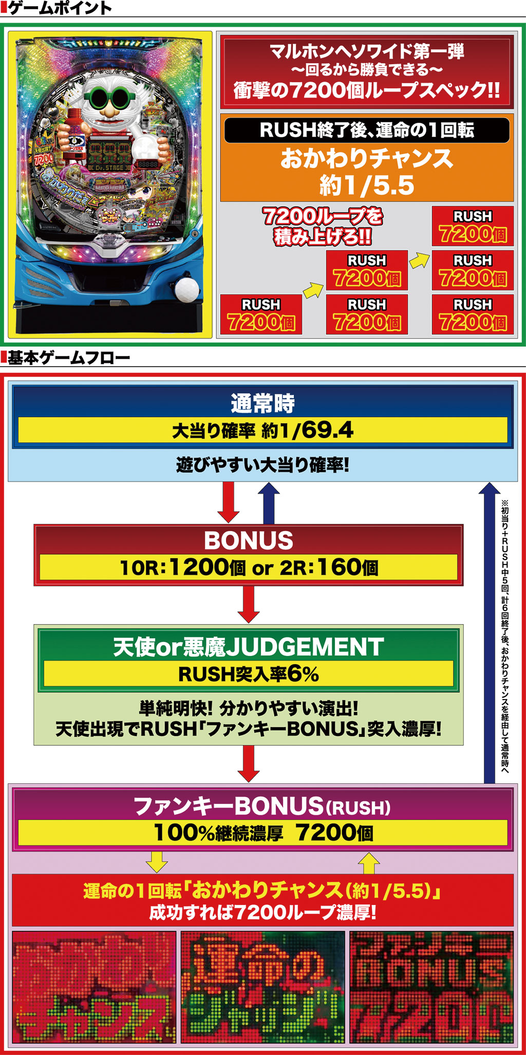 演出紹介