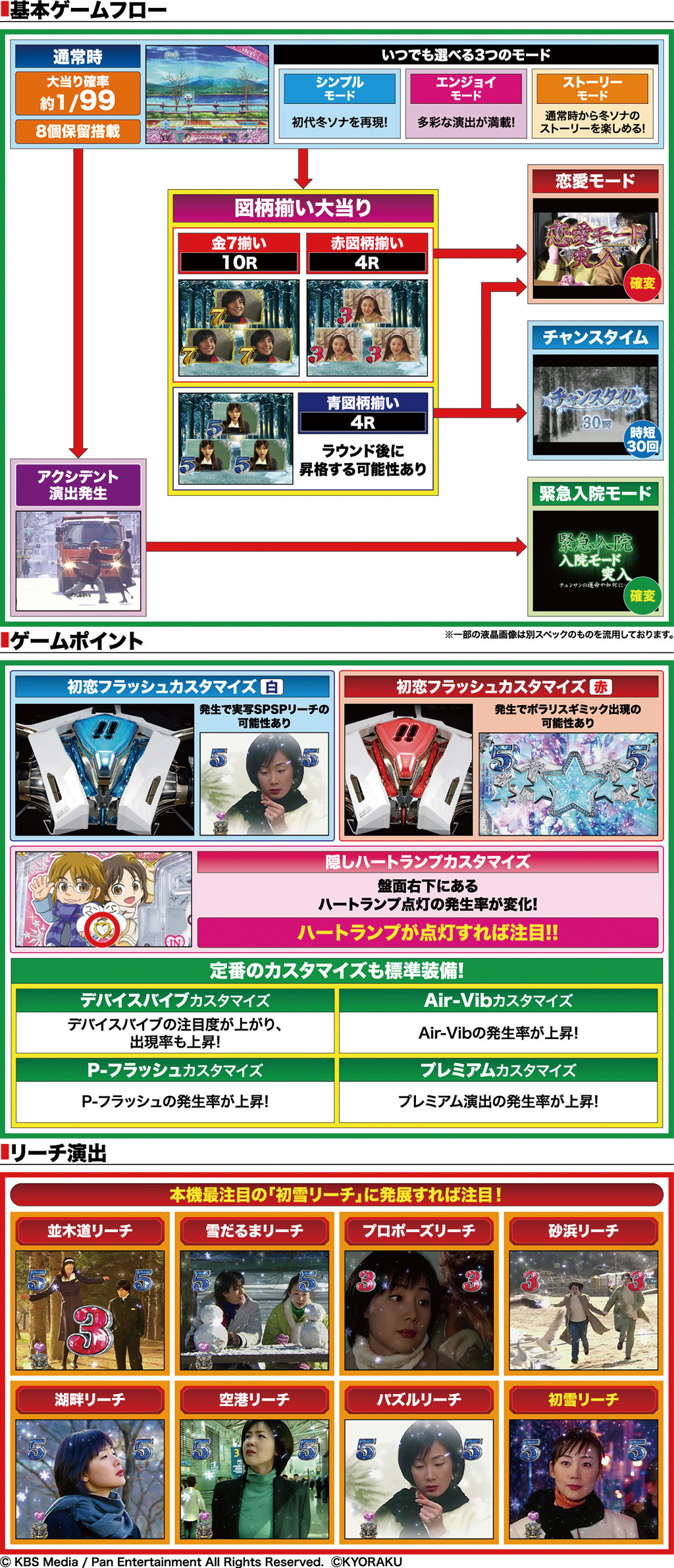 演出紹介