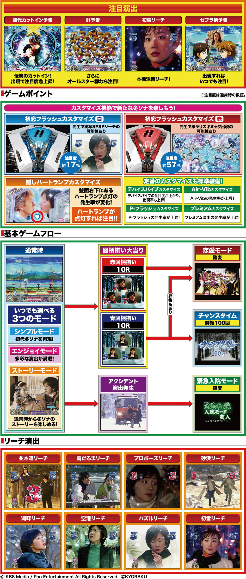 演出紹介