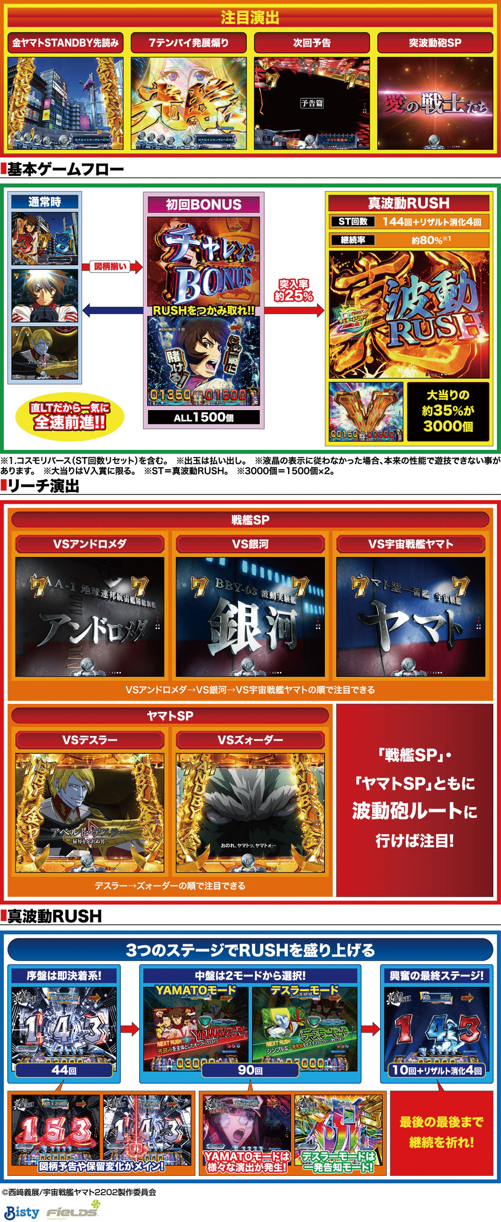 演出紹介