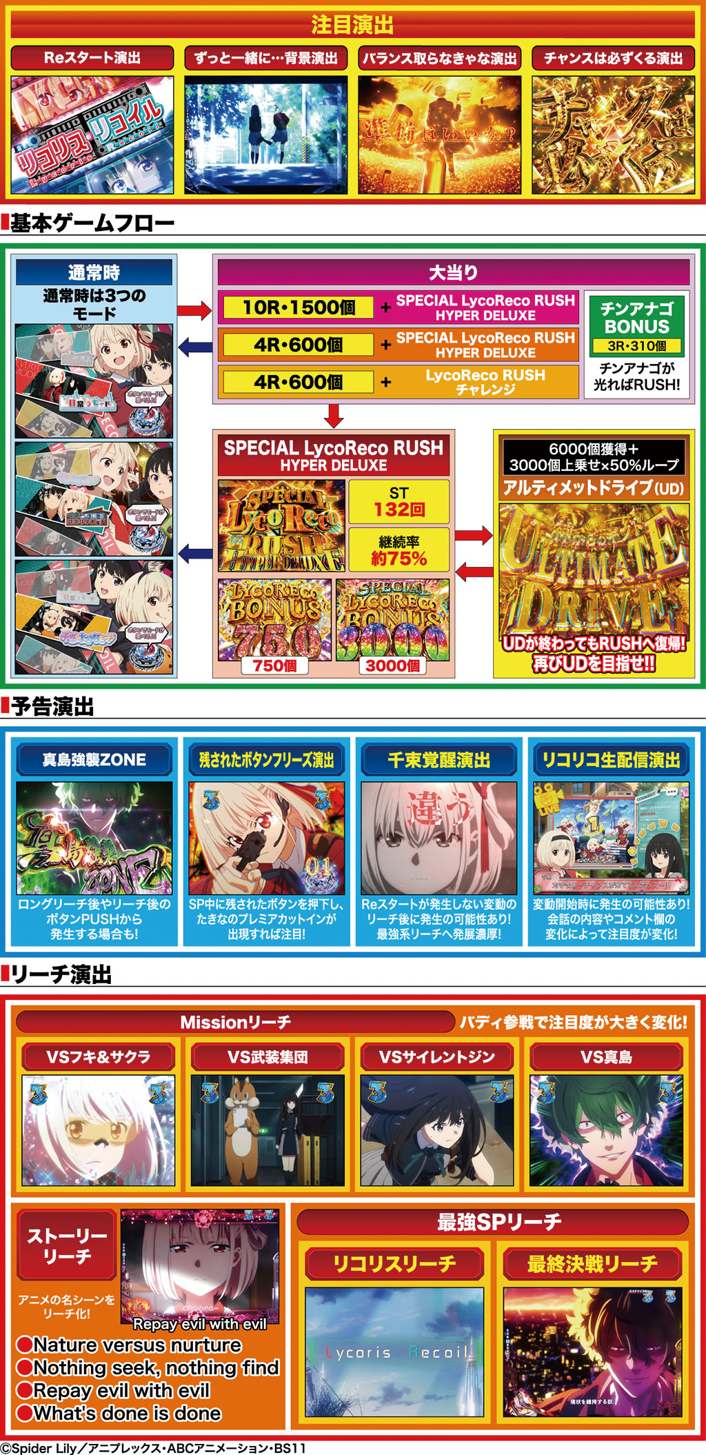 演出紹介