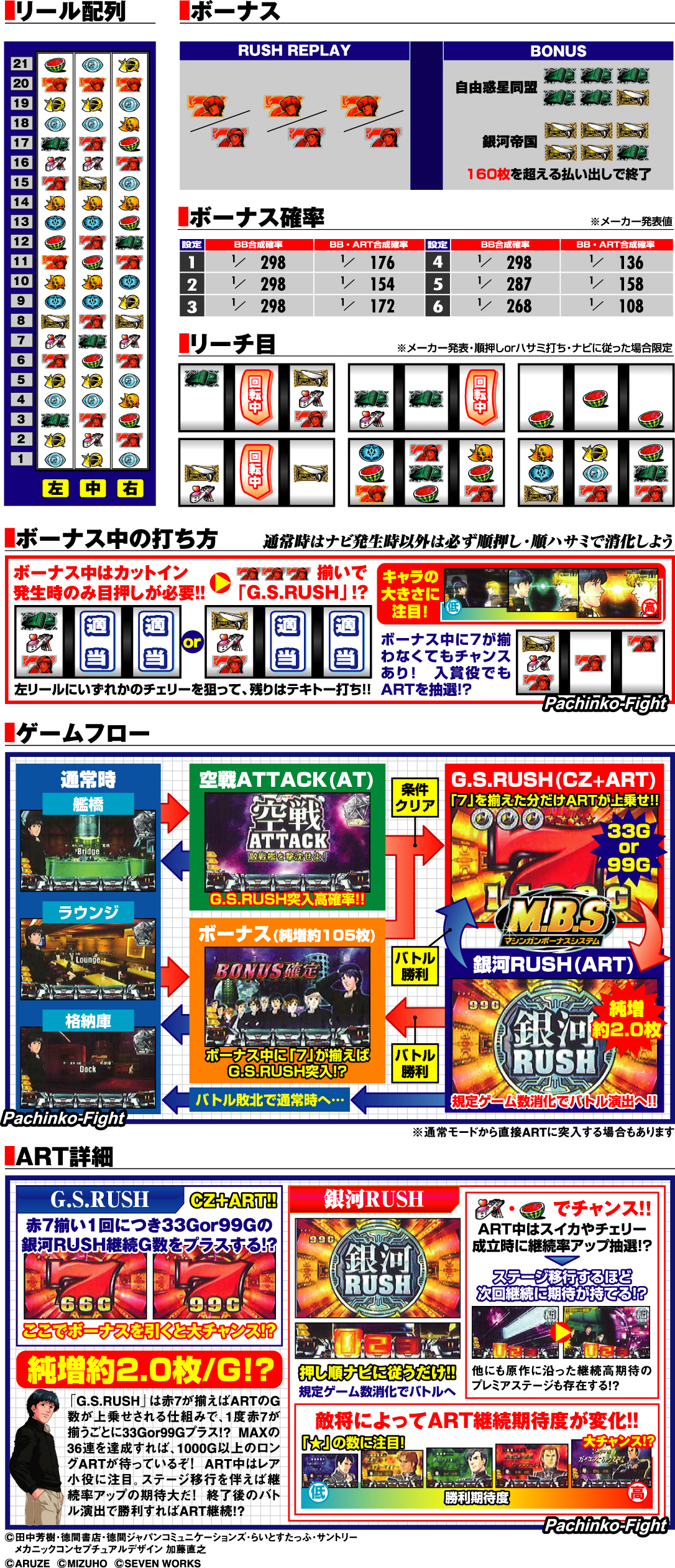 演出紹介