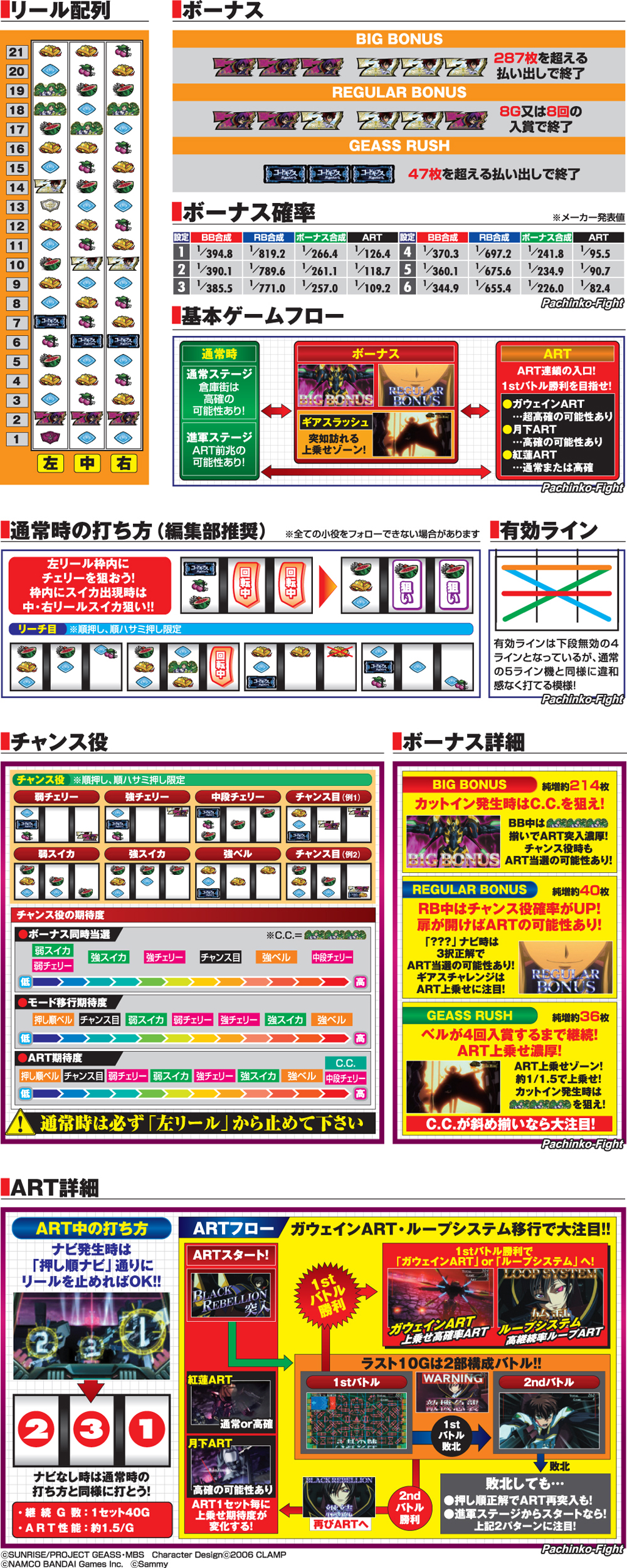 演出紹介