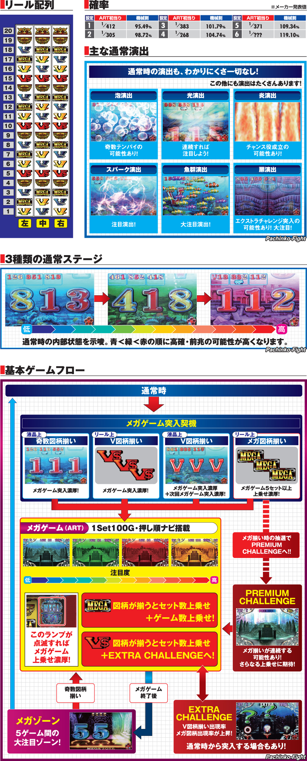 演出紹介