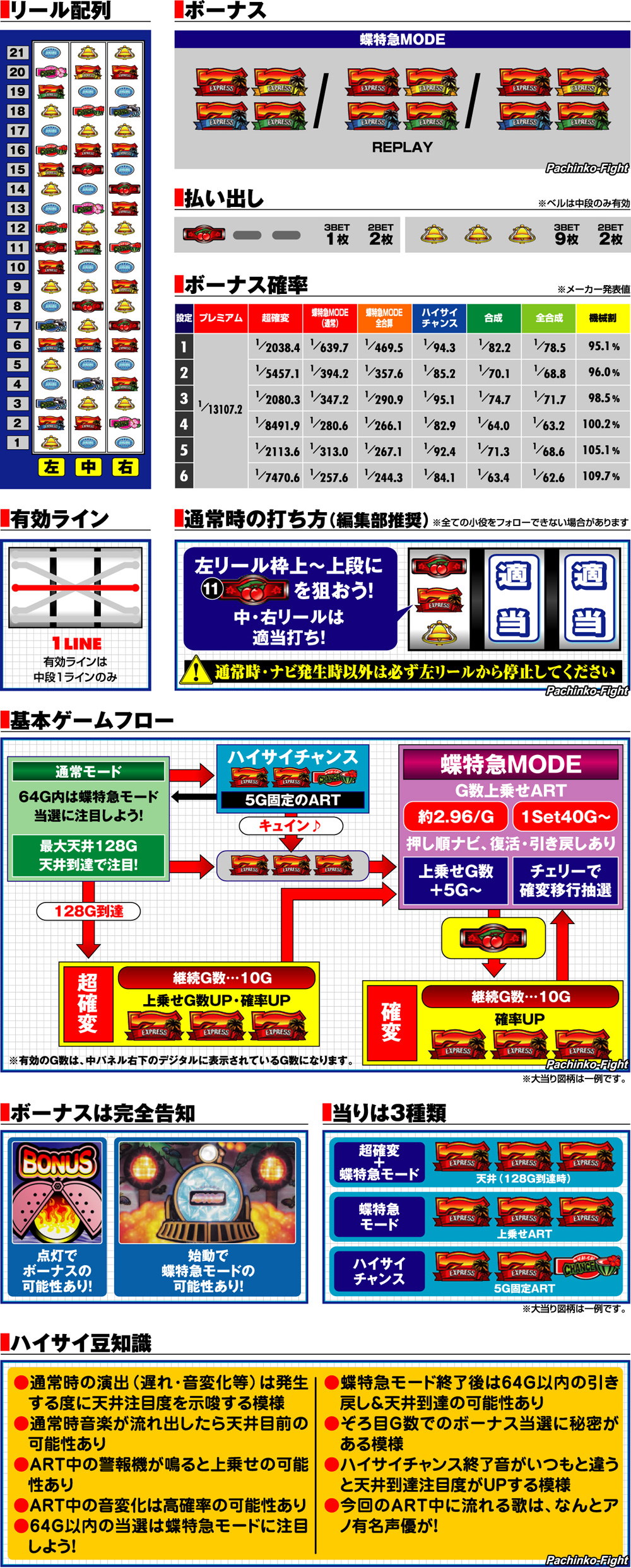 演出紹介